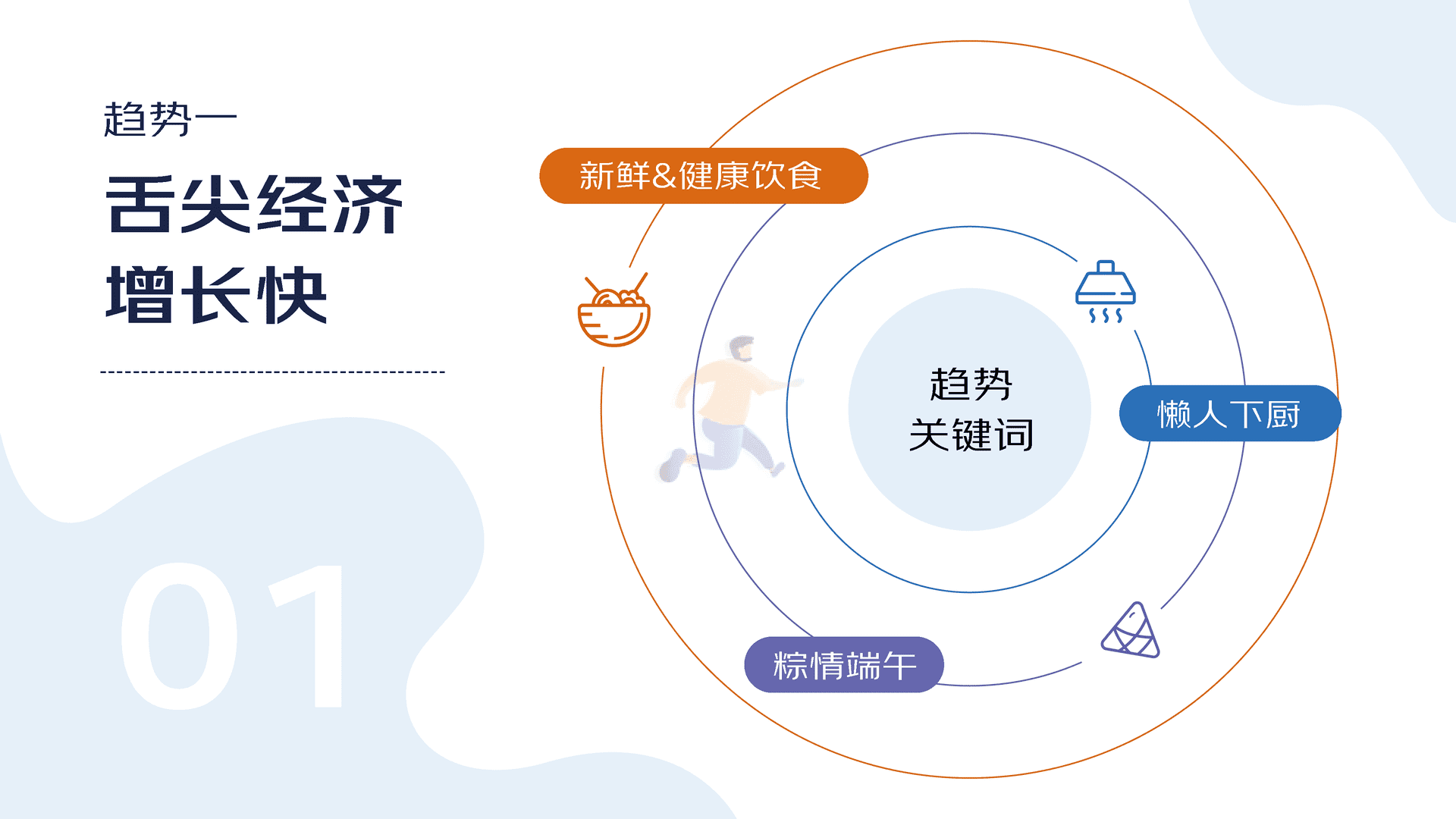 2022年618消费趋势洞察报告(图7)