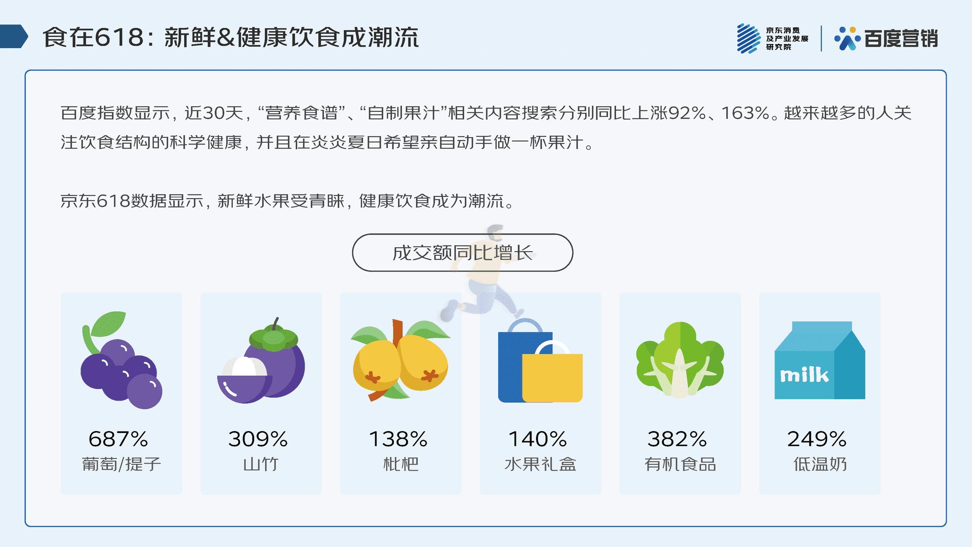 2022年618消费趋势洞察报告(图8)