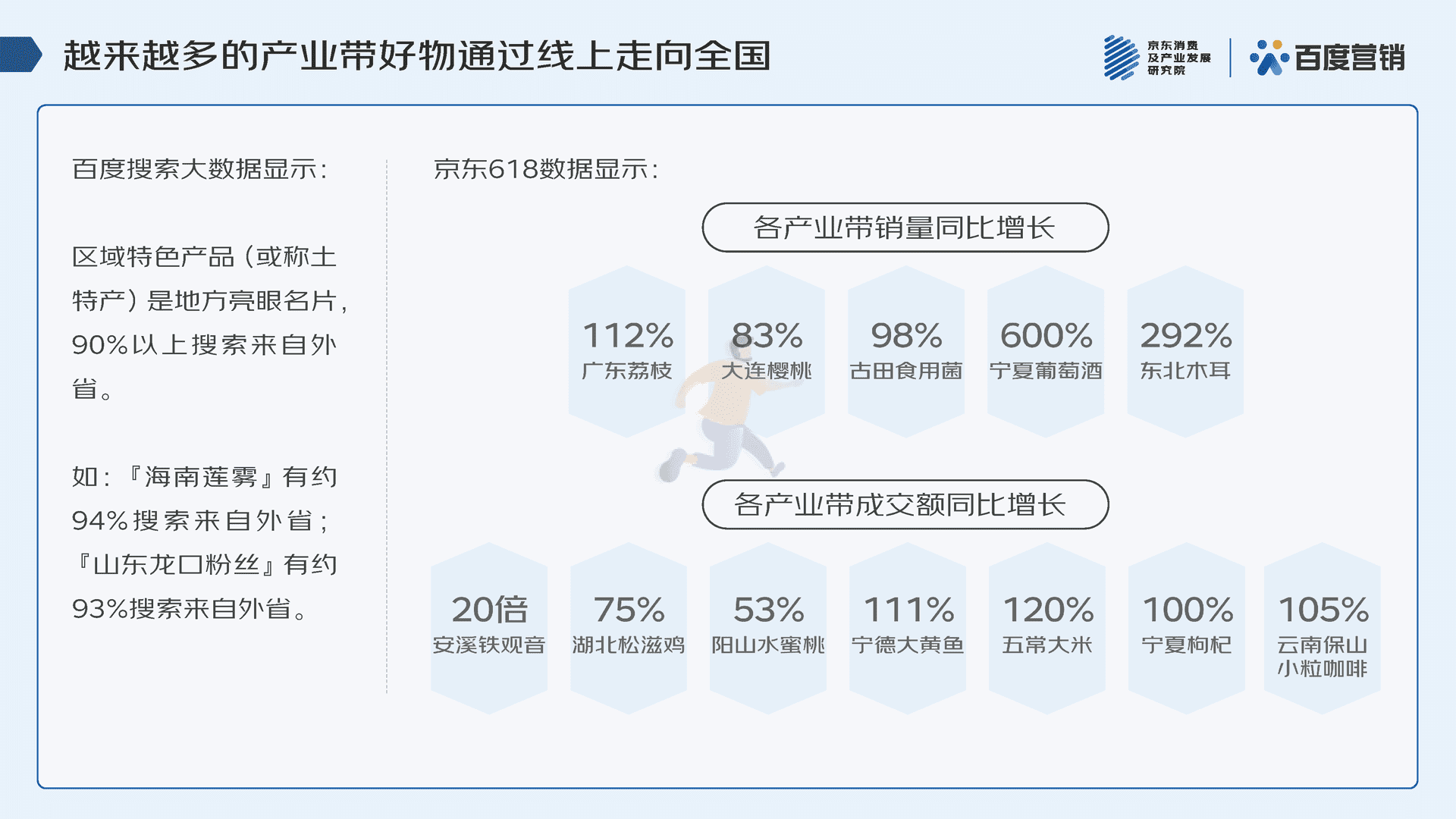 2022年618消费趋势洞察报告(图15)