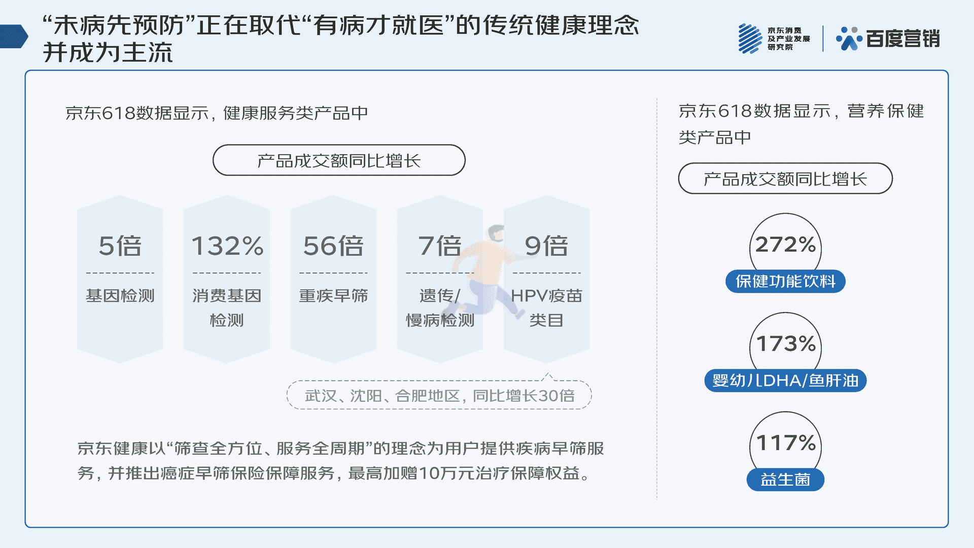 2022年618消费趋势洞察报告(图13)