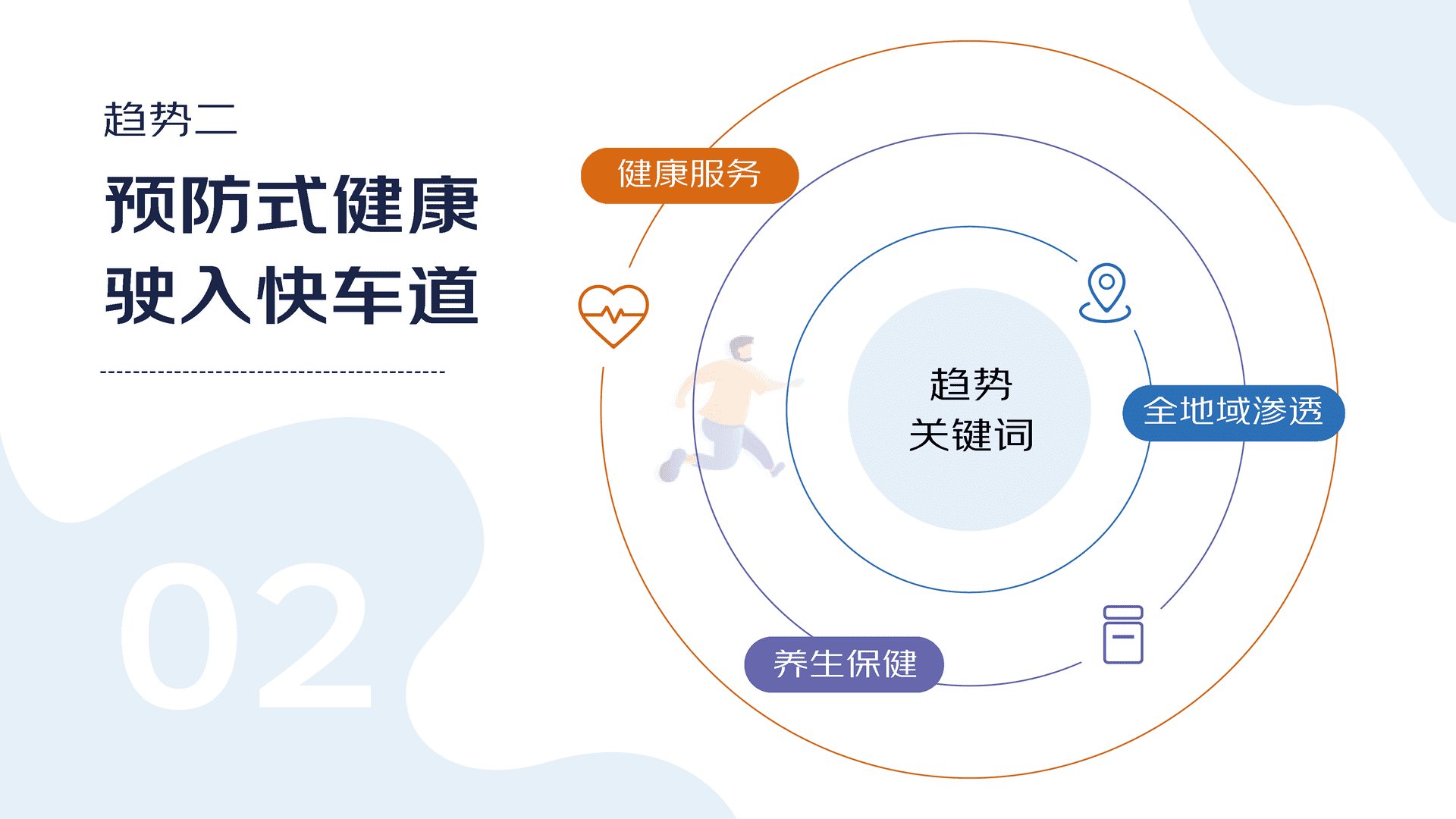 2022年618消费趋势洞察报告(图11)