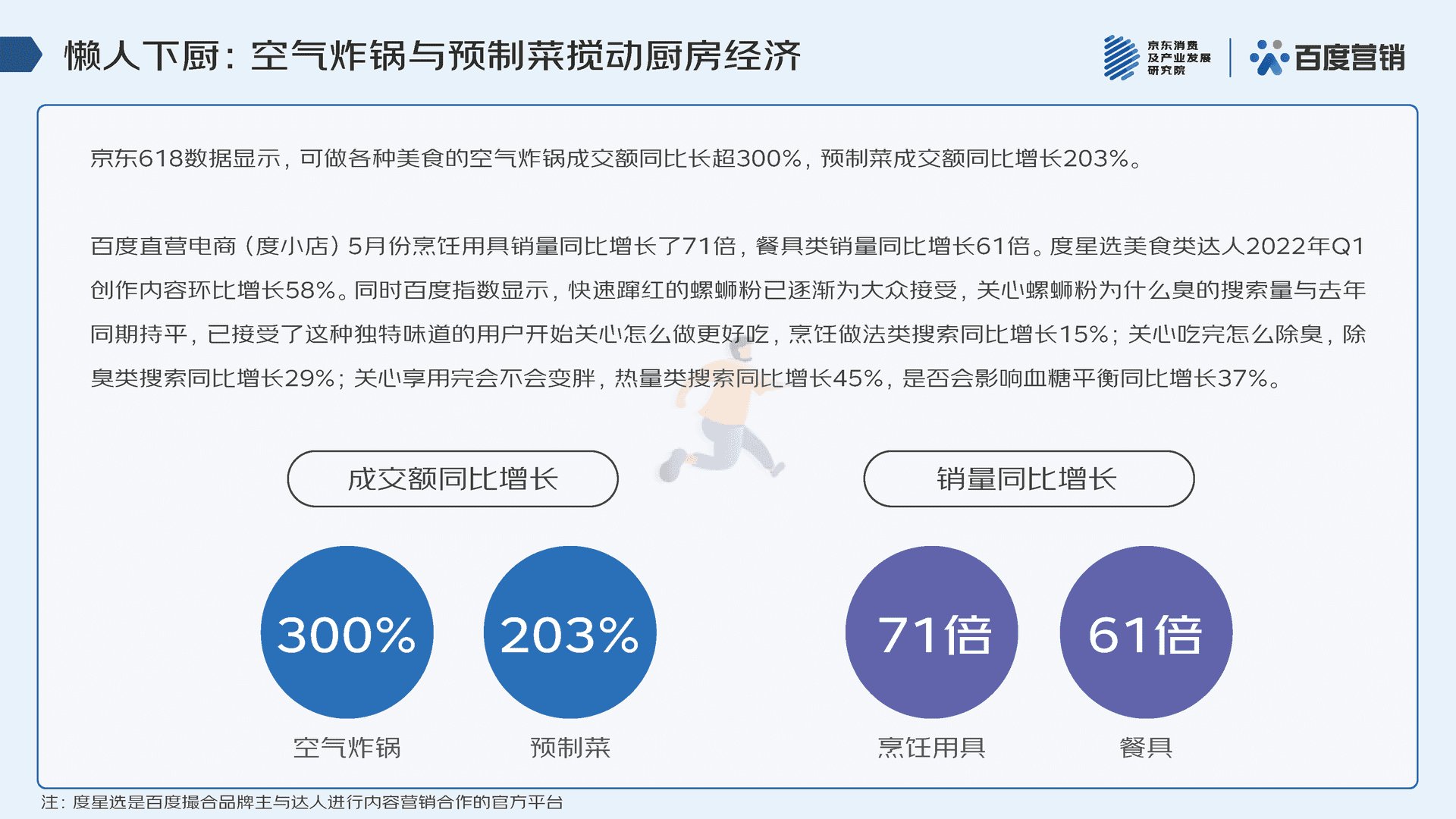 2022年618消费趋势洞察报告(图10)