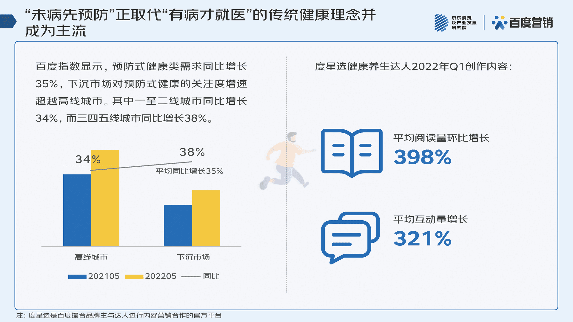 2022年618消费趋势洞察报告(图12)