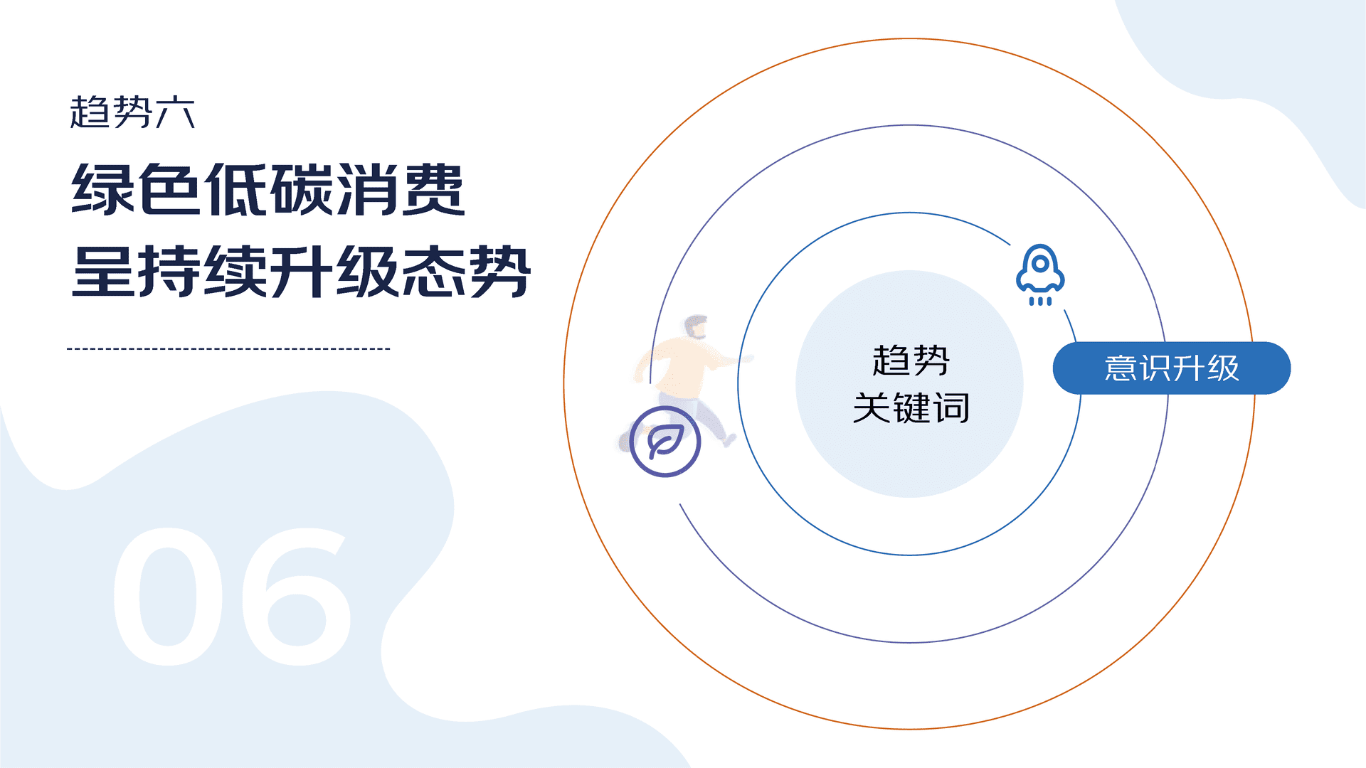 2022年618消费趋势洞察报告(图21)