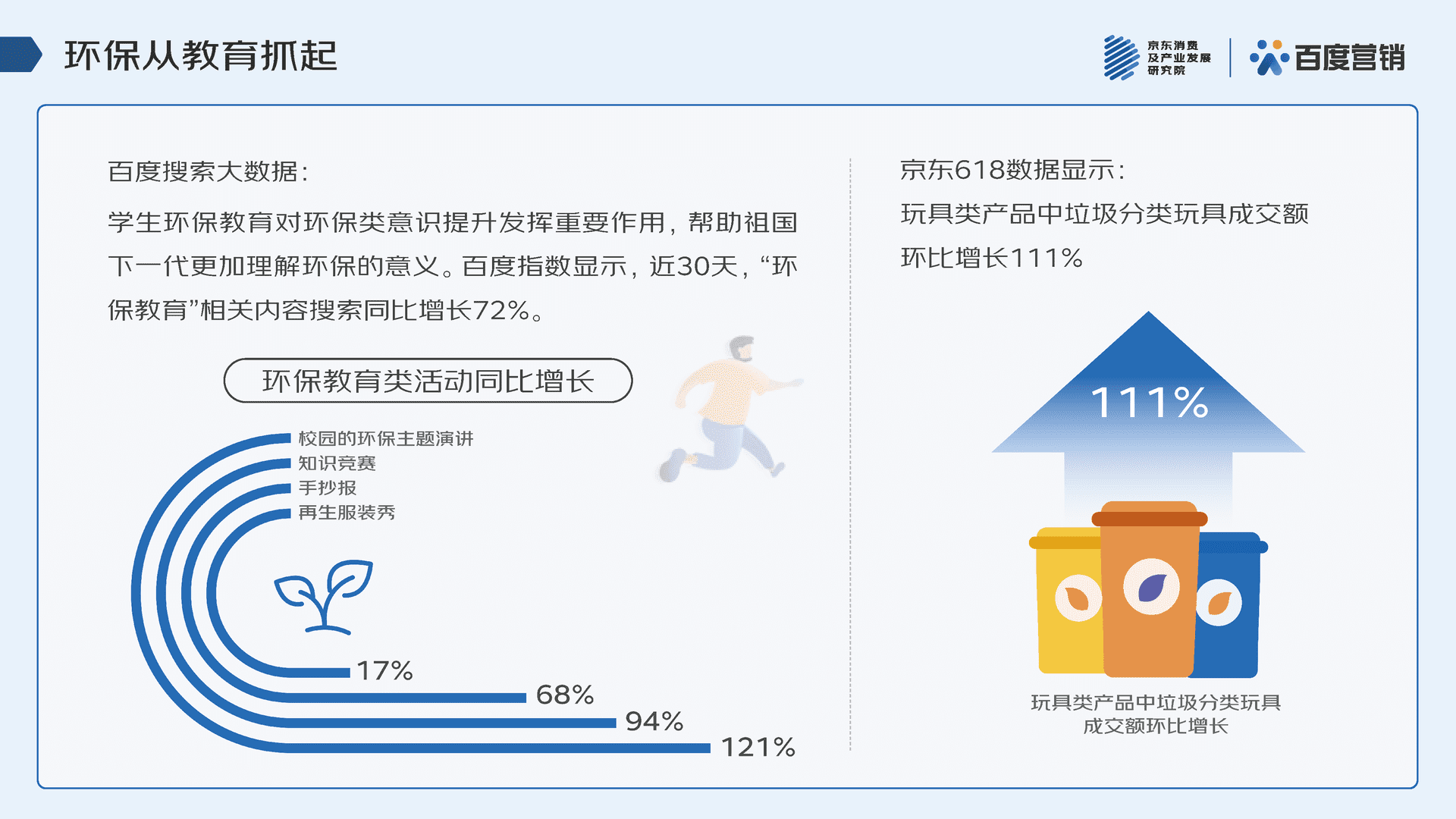2022年618消费趋势洞察报告(图23)
