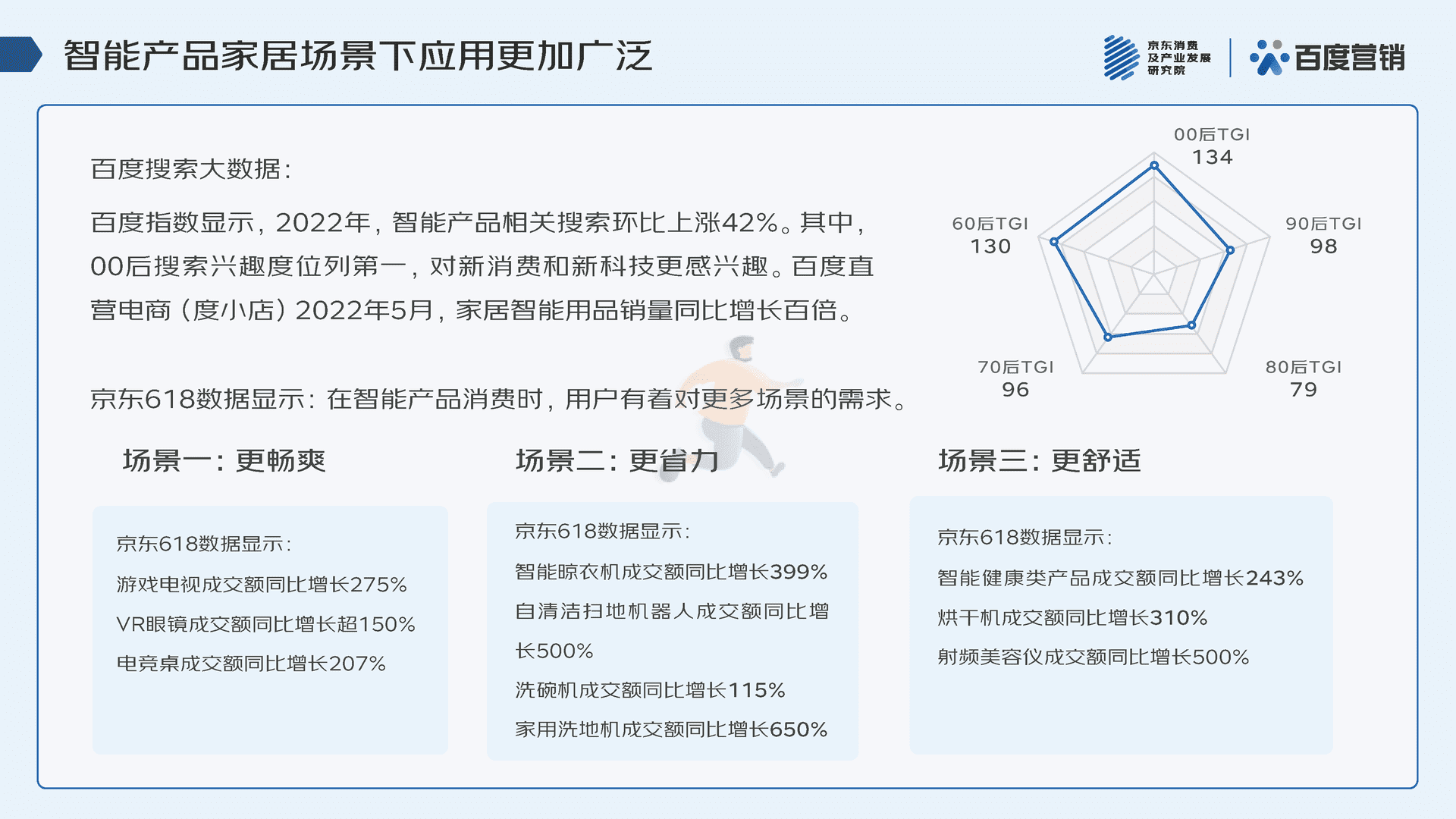 2022年618消费趋势洞察报告(图20)