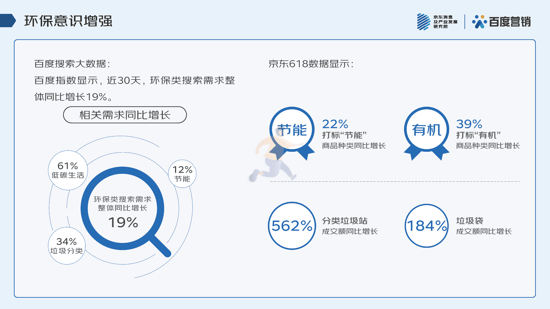2022年618消费趋势洞察报告(图22)