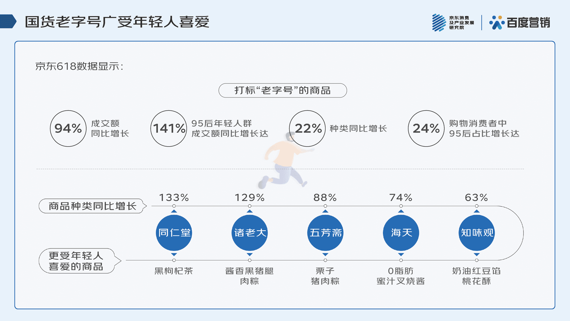 2022年618消费趋势洞察报告(图18)