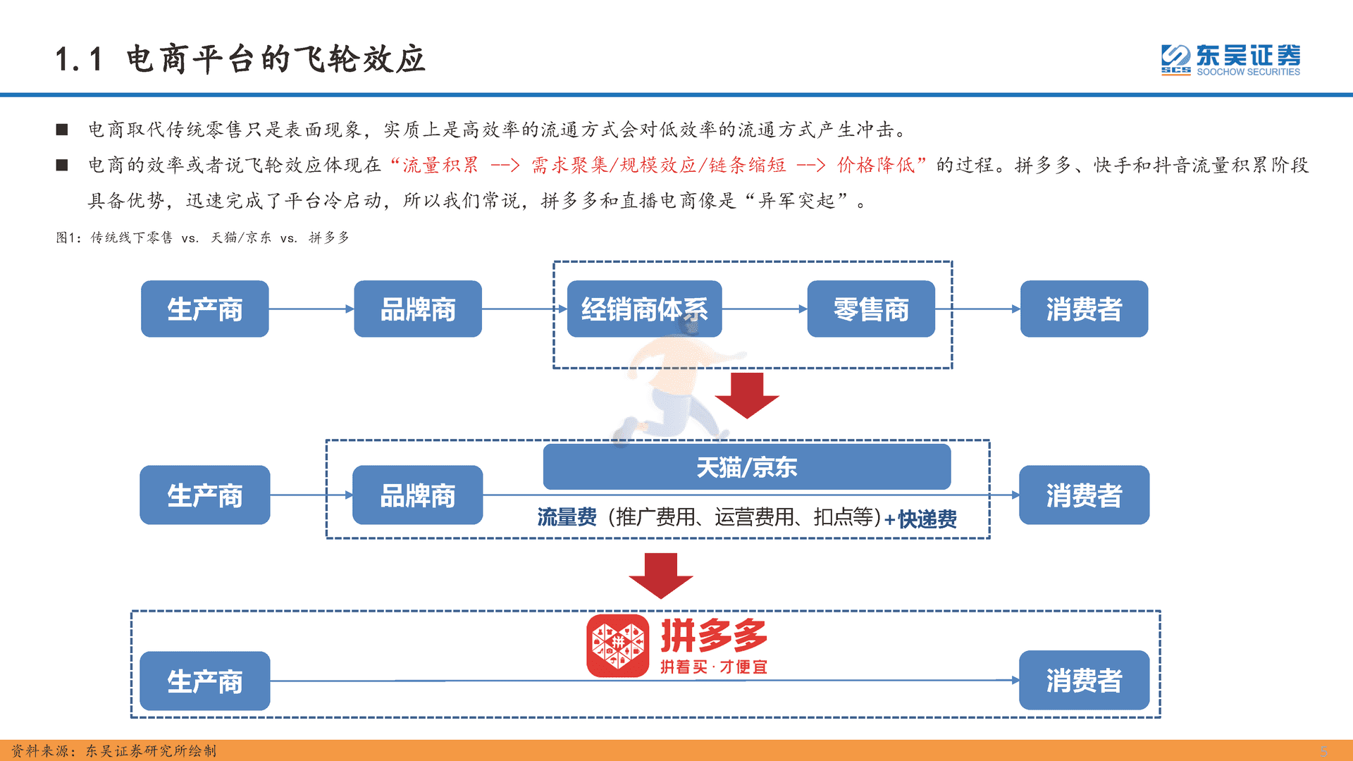 互联网传媒行业深度报告：直播电商的本质、天花板及货币化率探讨(图5)