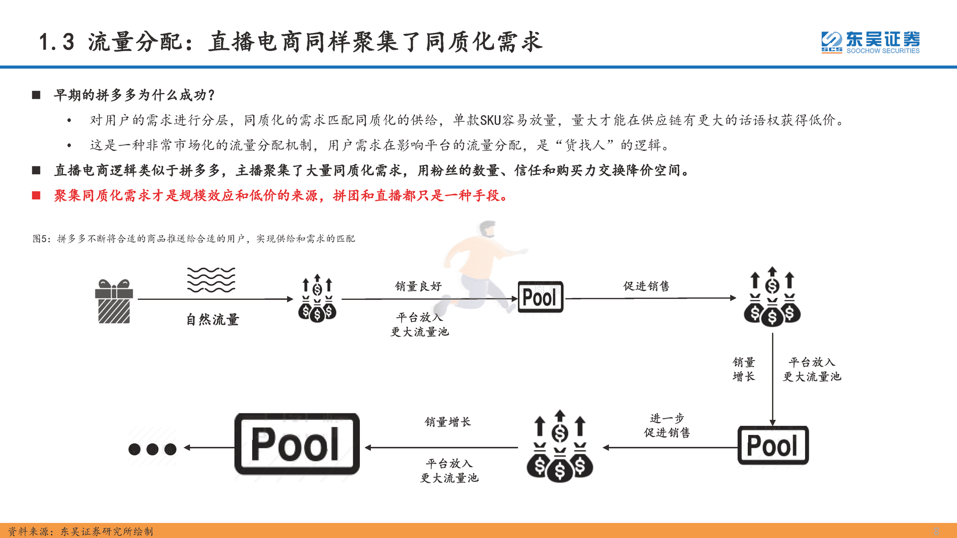 互联网传媒行业深度报告：直播电商的本质、天花板及货币化率探讨(图8)