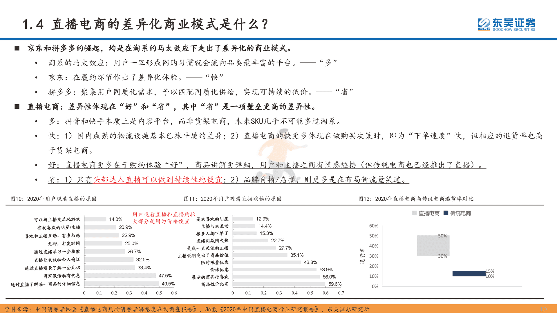 互联网传媒行业深度报告：直播电商的本质、天花板及货币化率探讨(图10)