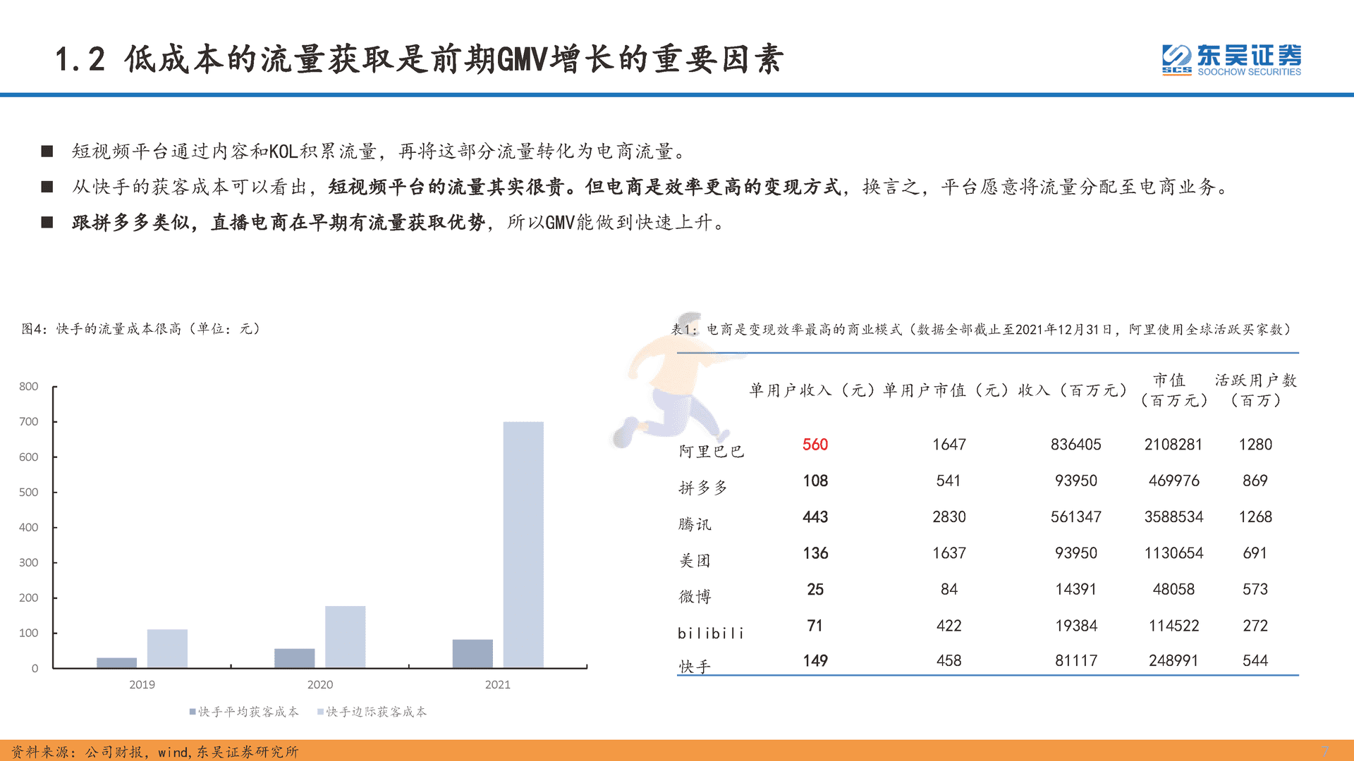 互联网传媒行业深度报告：直播电商的本质、天花板及货币化率探讨(图7)