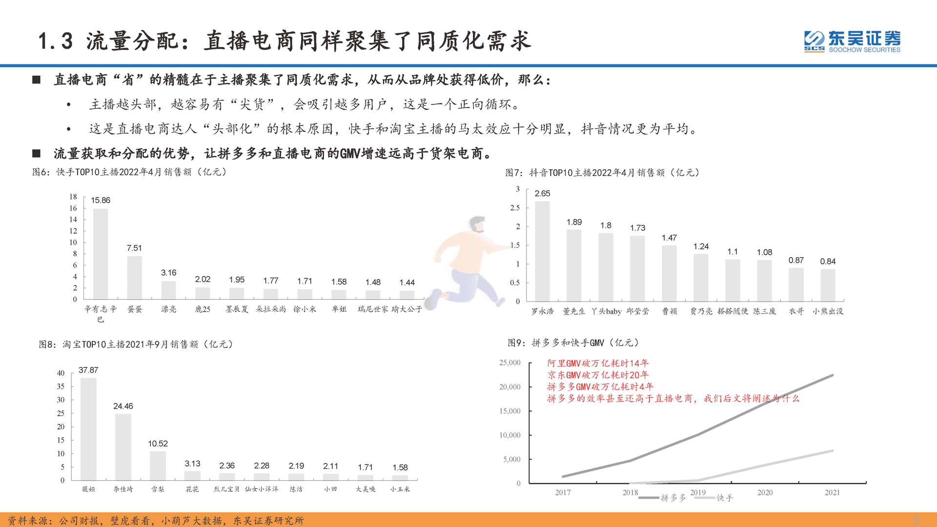 互联网传媒行业深度报告：直播电商的本质、天花板及货币化率探讨(图9)