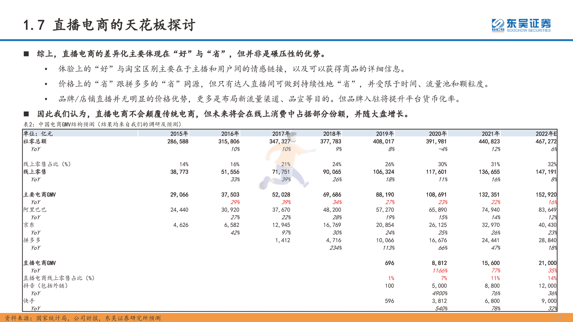 互联网传媒行业深度报告：直播电商的本质、天花板及货币化率探讨(图14)