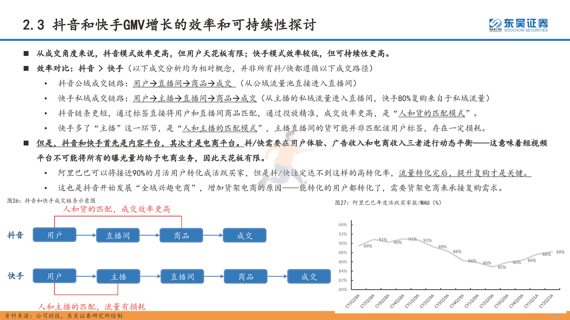 互联网传媒行业深度报告：直播电商的本质、天花板及货币化率探讨(图20)