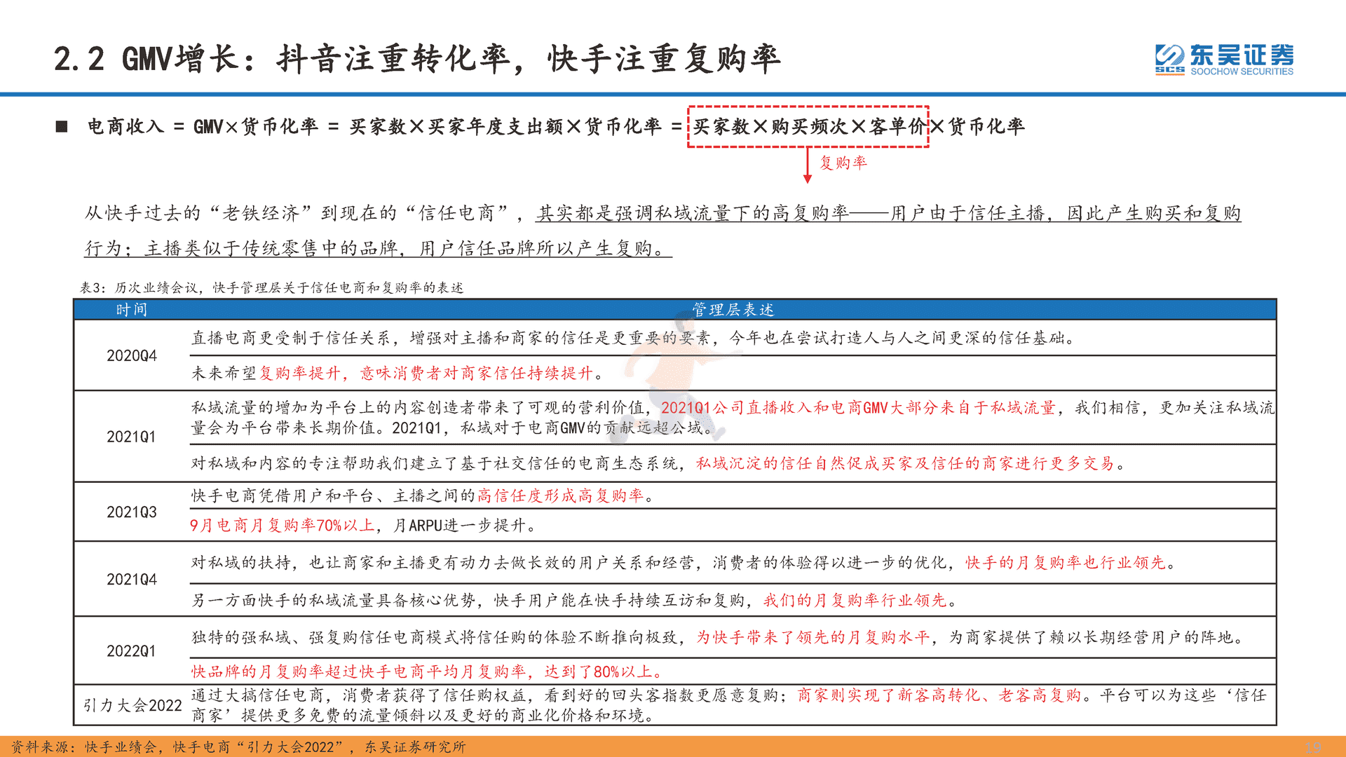互联网传媒行业深度报告：直播电商的本质、天花板及货币化率探讨(图19)