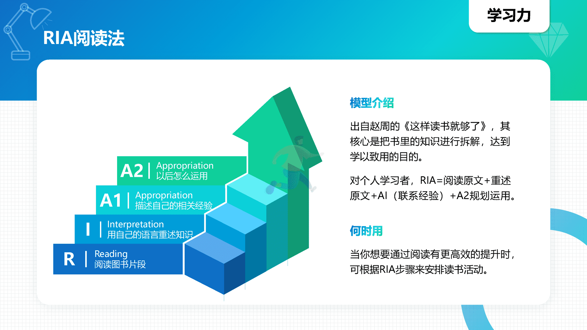 40高质量个人能力知识模型地图(图4)