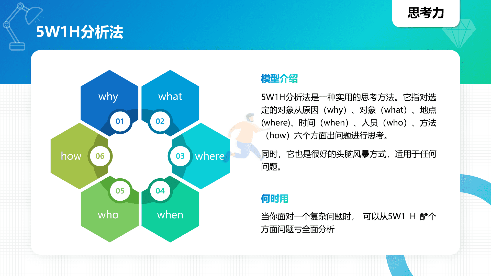40高质量个人能力知识模型地图(图7)
