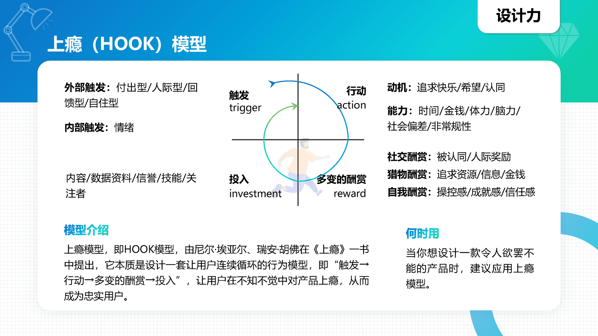 40高质量个人能力知识模型地图(图20)