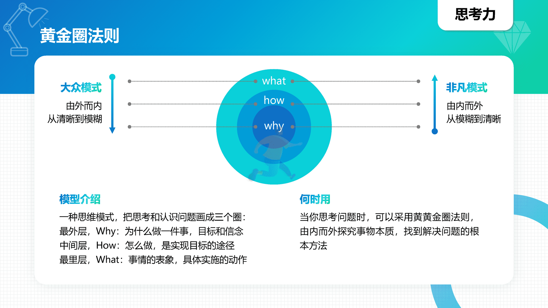 40高质量个人能力知识模型地图(图6)