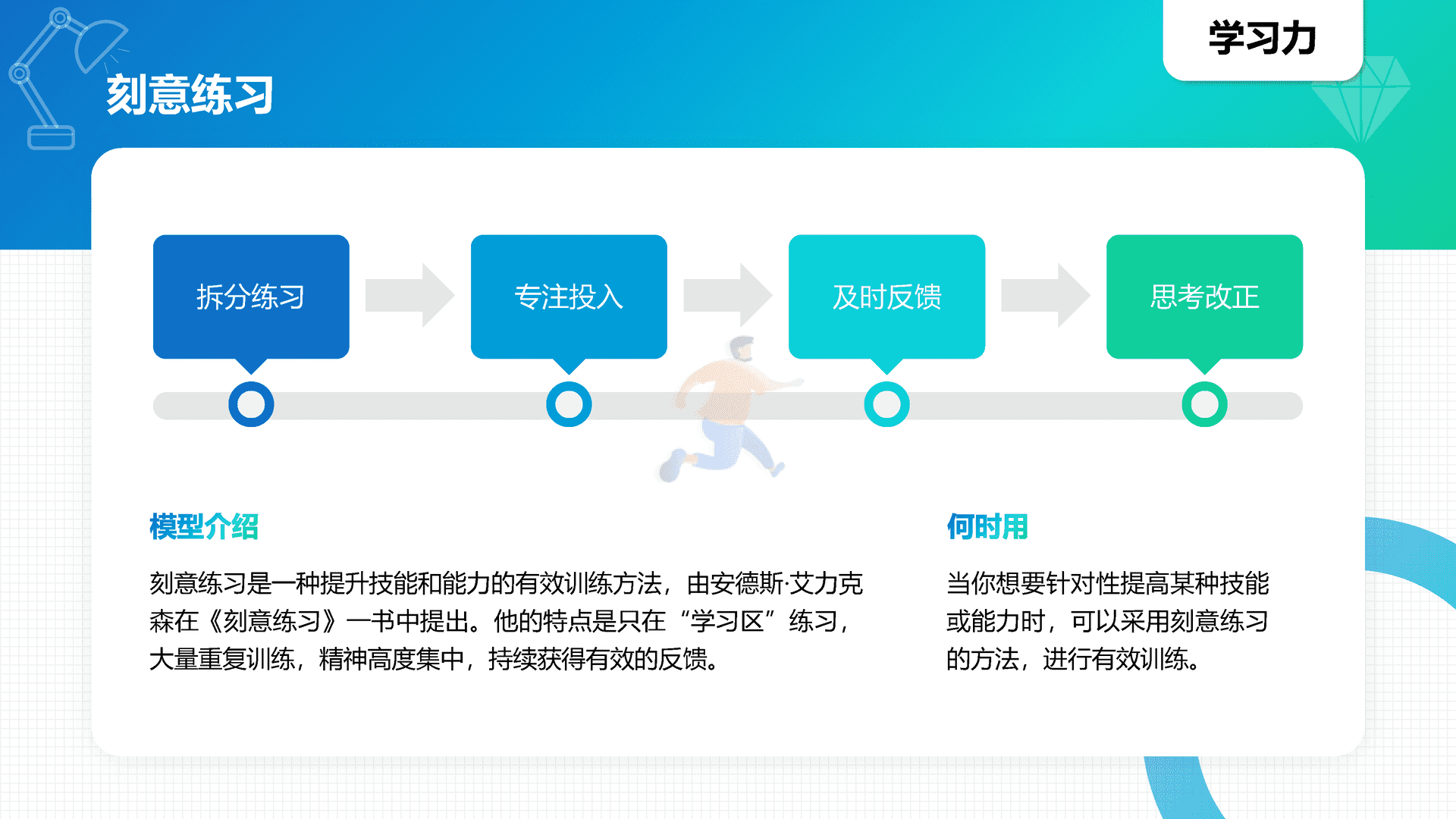 40高质量个人能力知识模型地图(图3)