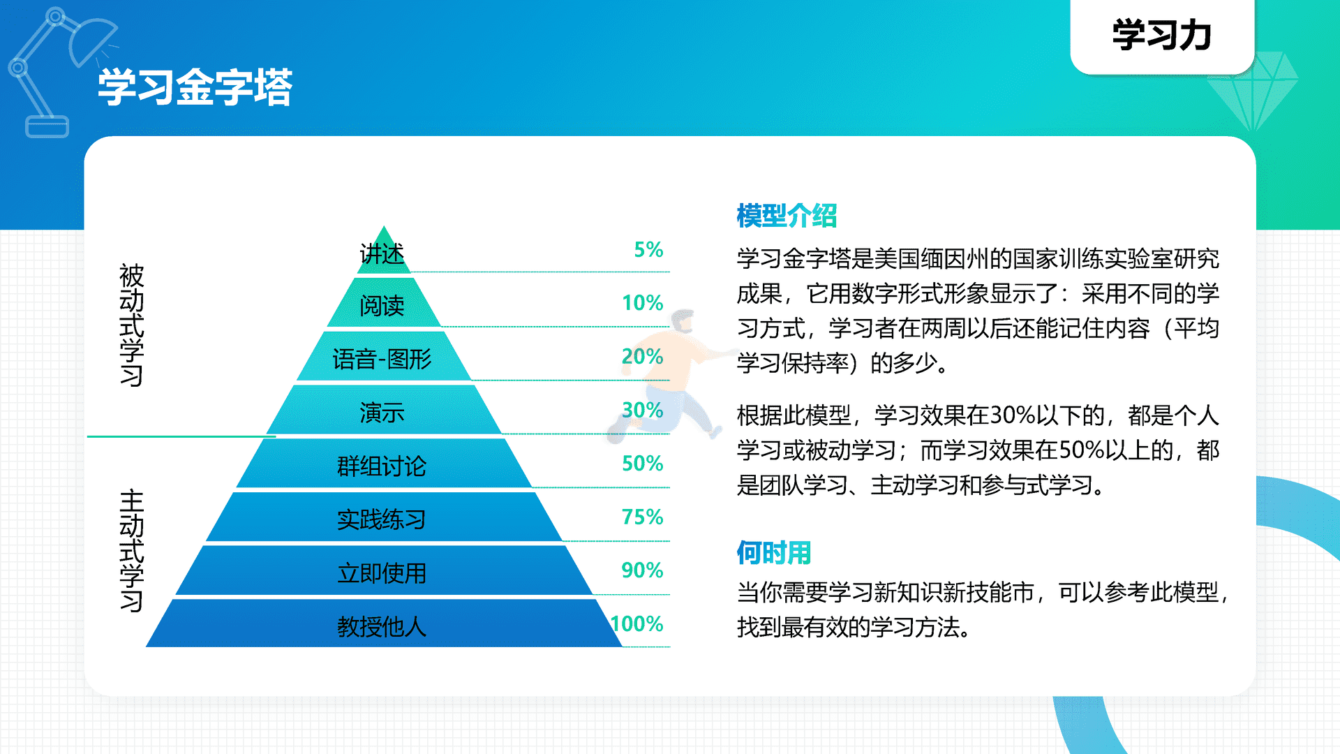 40高质量个人能力知识模型地图(图1)