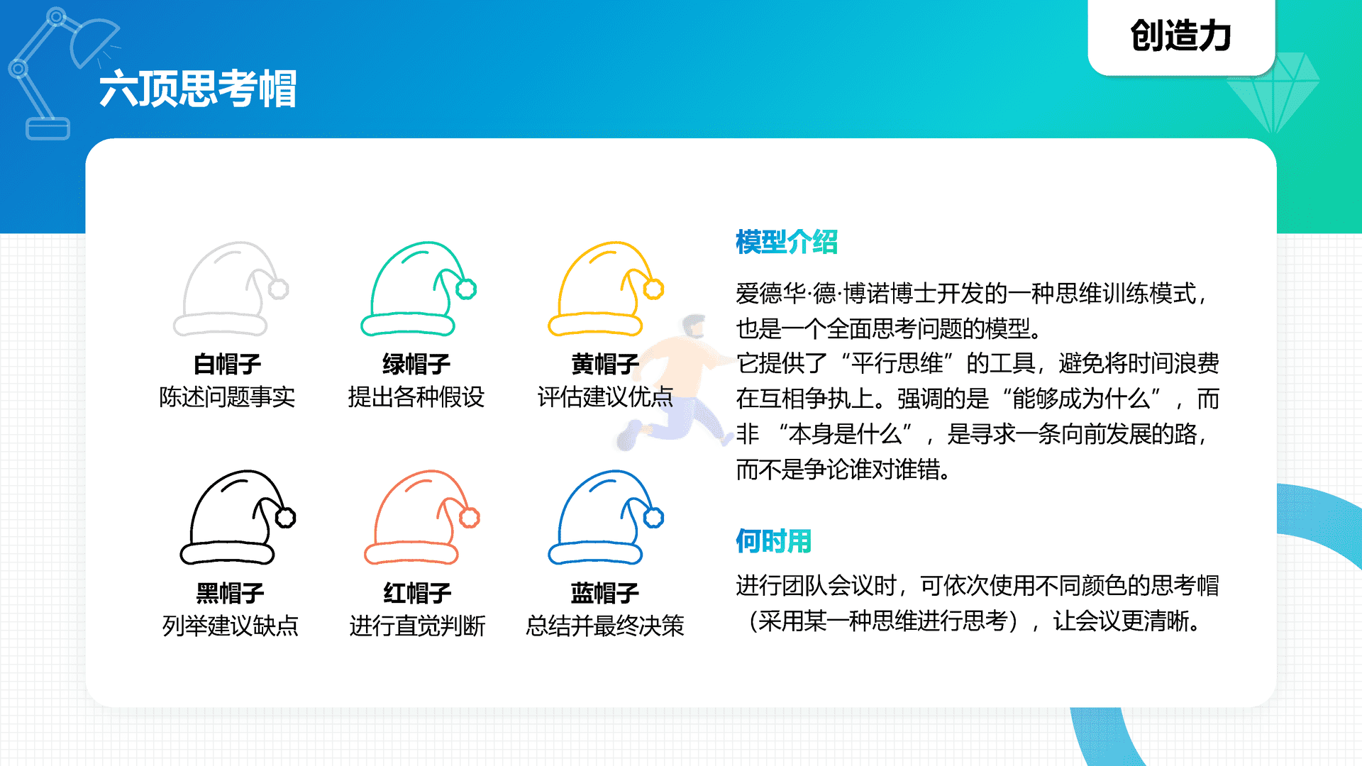 40高质量个人能力知识模型地图(图11)