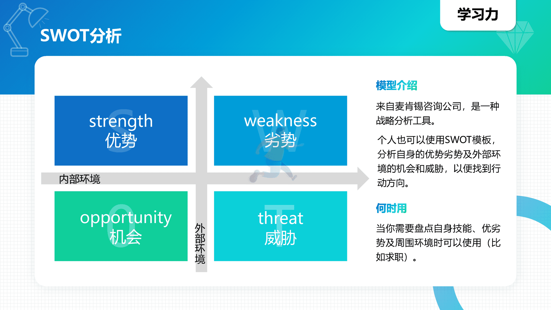 40高质量个人能力知识模型地图(图9)