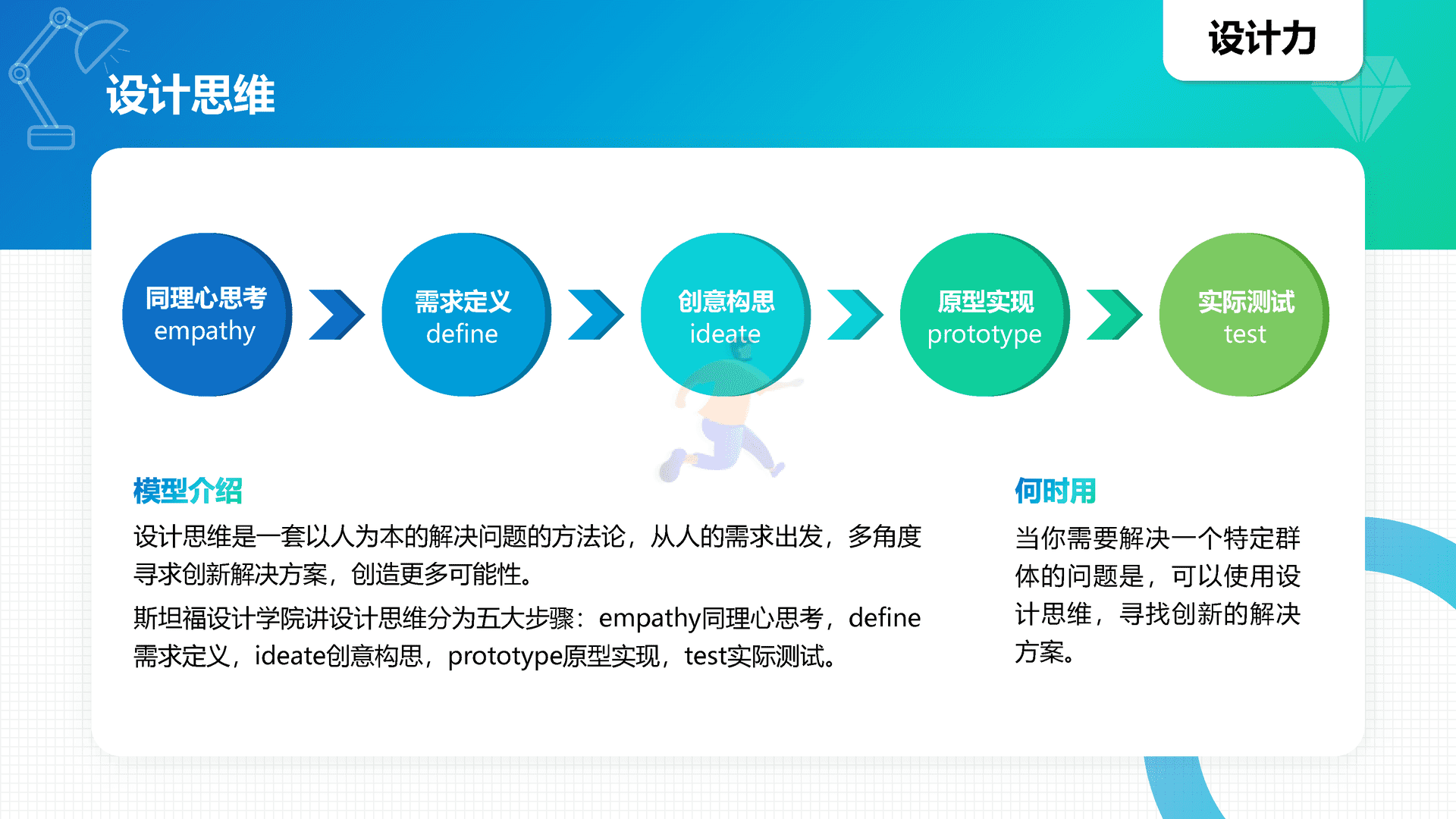40高质量个人能力知识模型地图(图16)