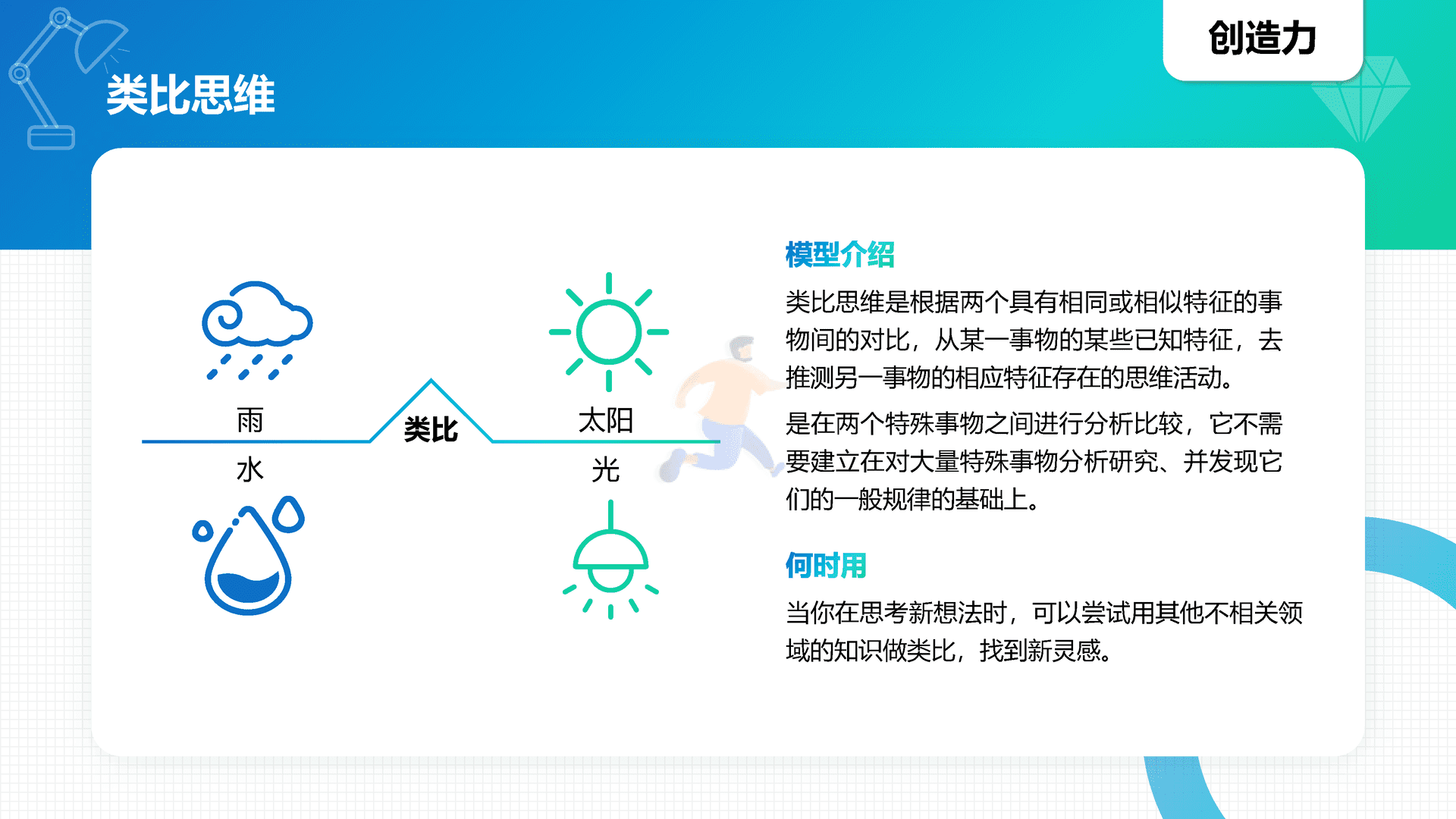 40高质量个人能力知识模型地图(图14)