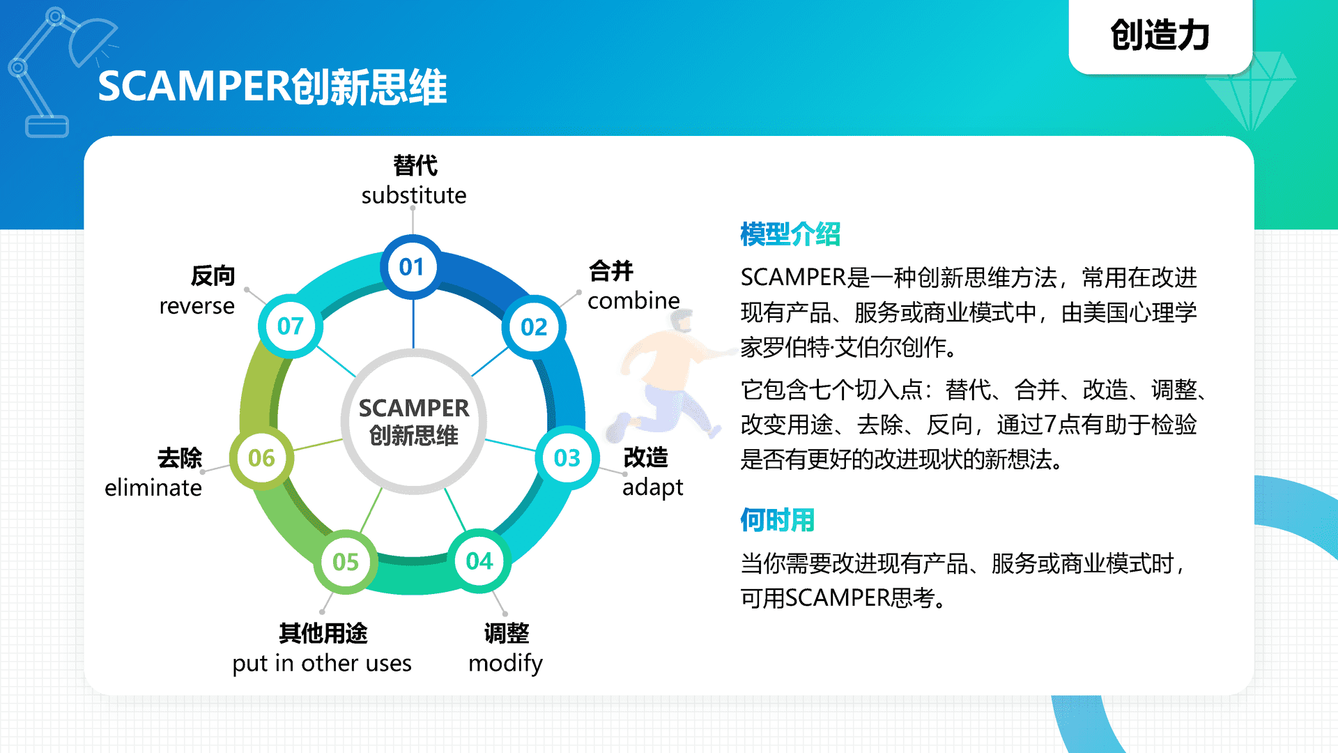40高质量个人能力知识模型地图(图15)