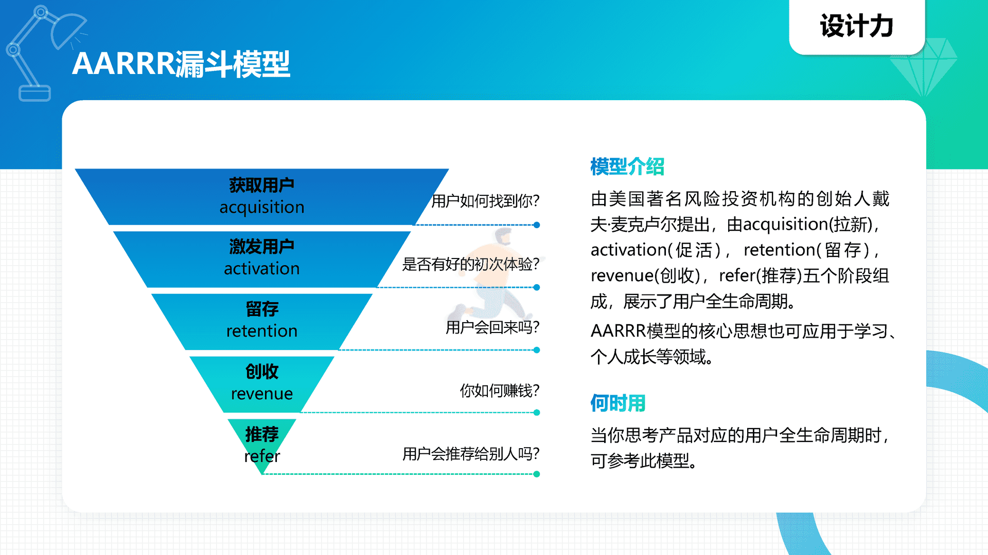 40高质量个人能力知识模型地图(图19)