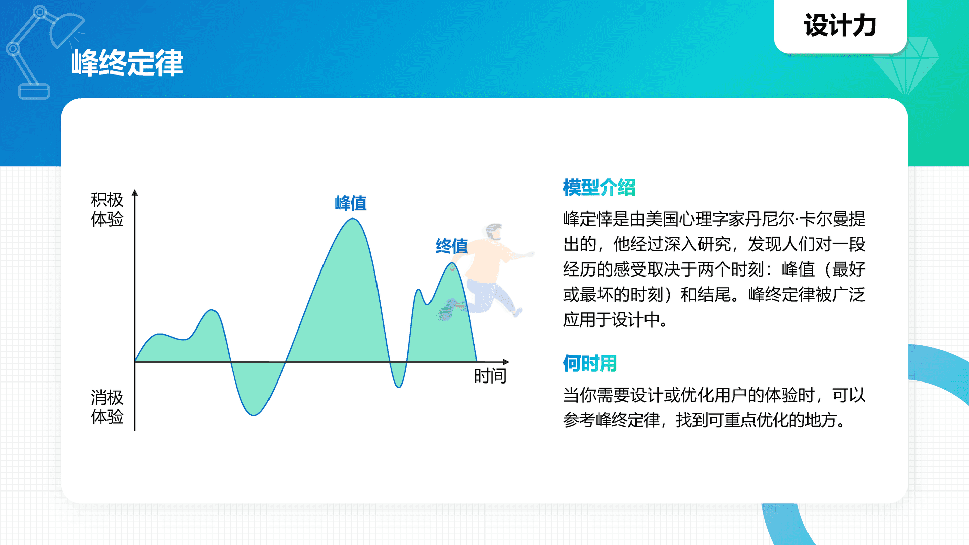 40高质量个人能力知识模型地图(图18)