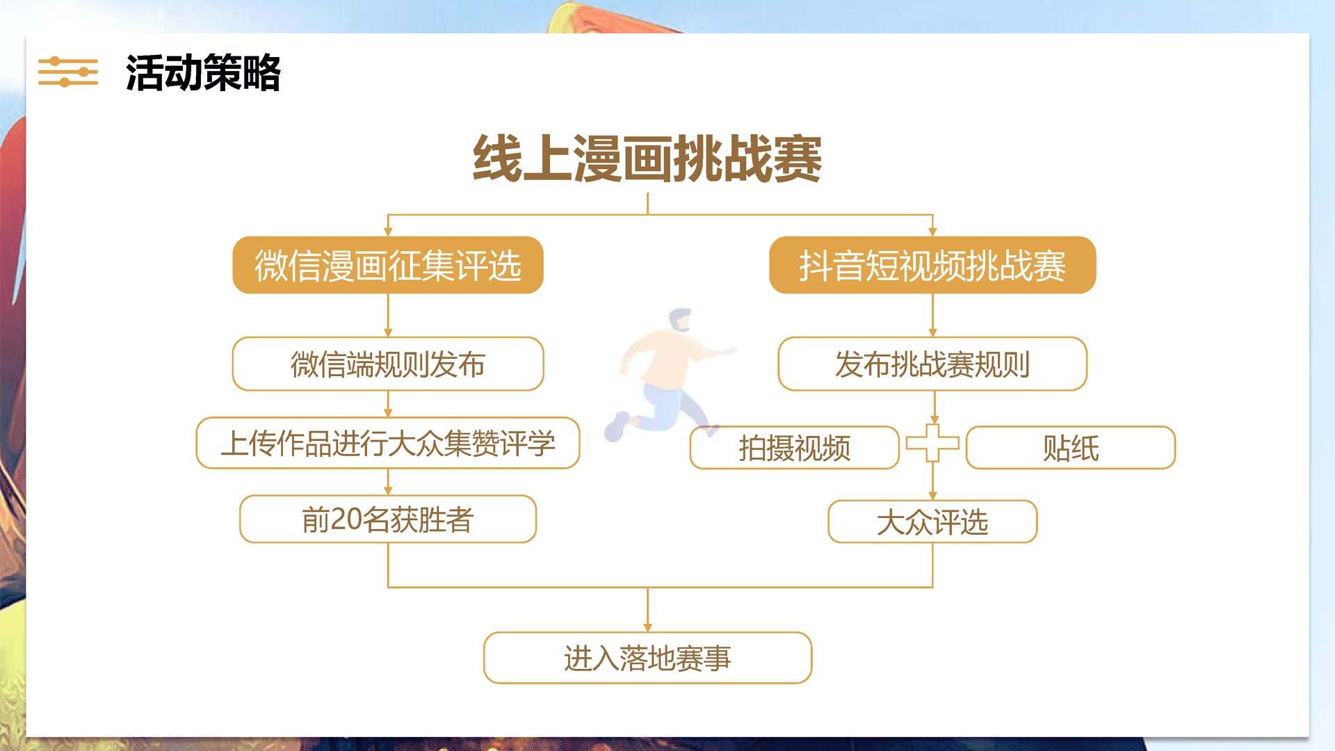 2021亚青赛原创漫画城市推广整合营销策划方案(图20)