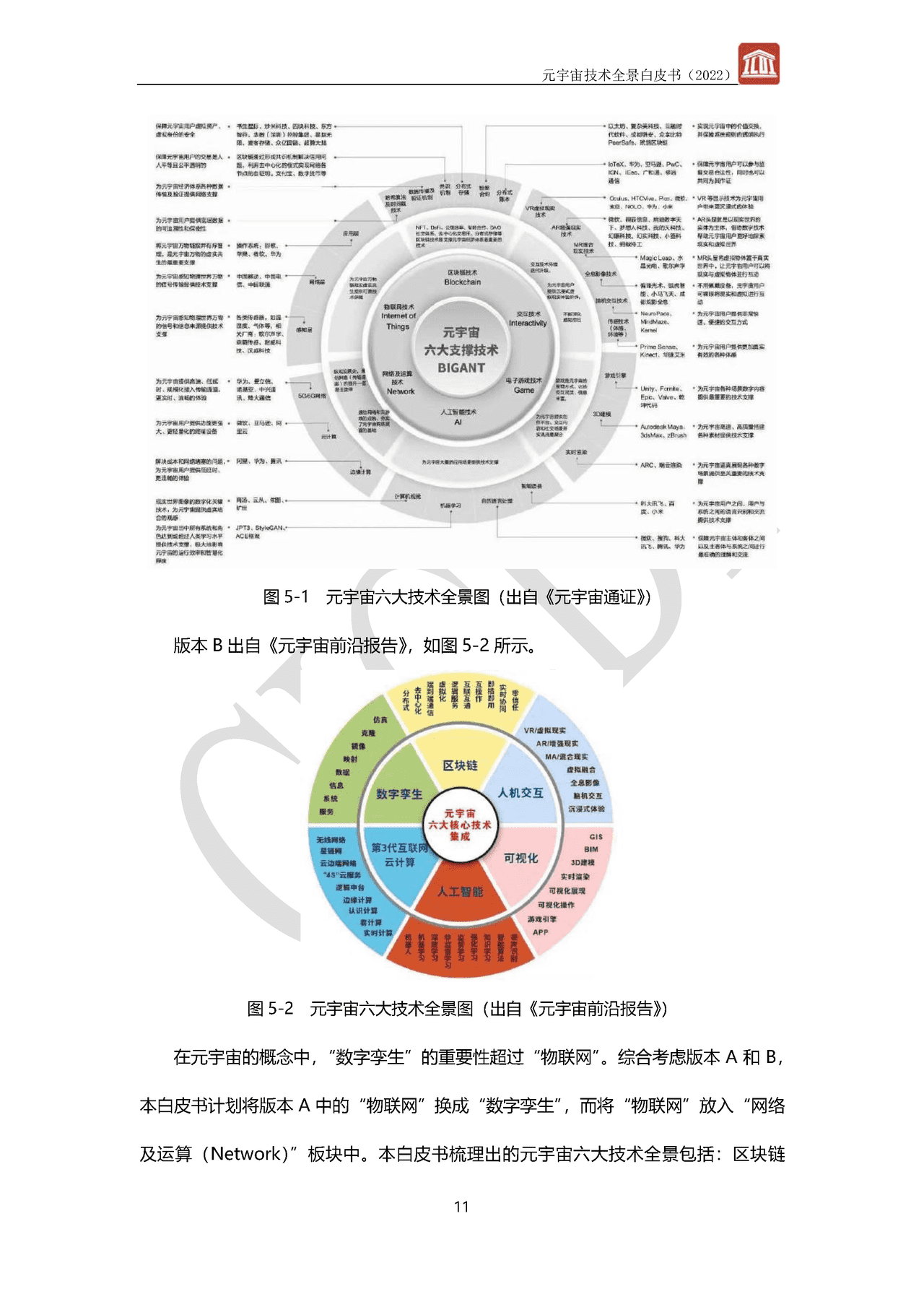 元宇宙技术全景白皮书(图14)