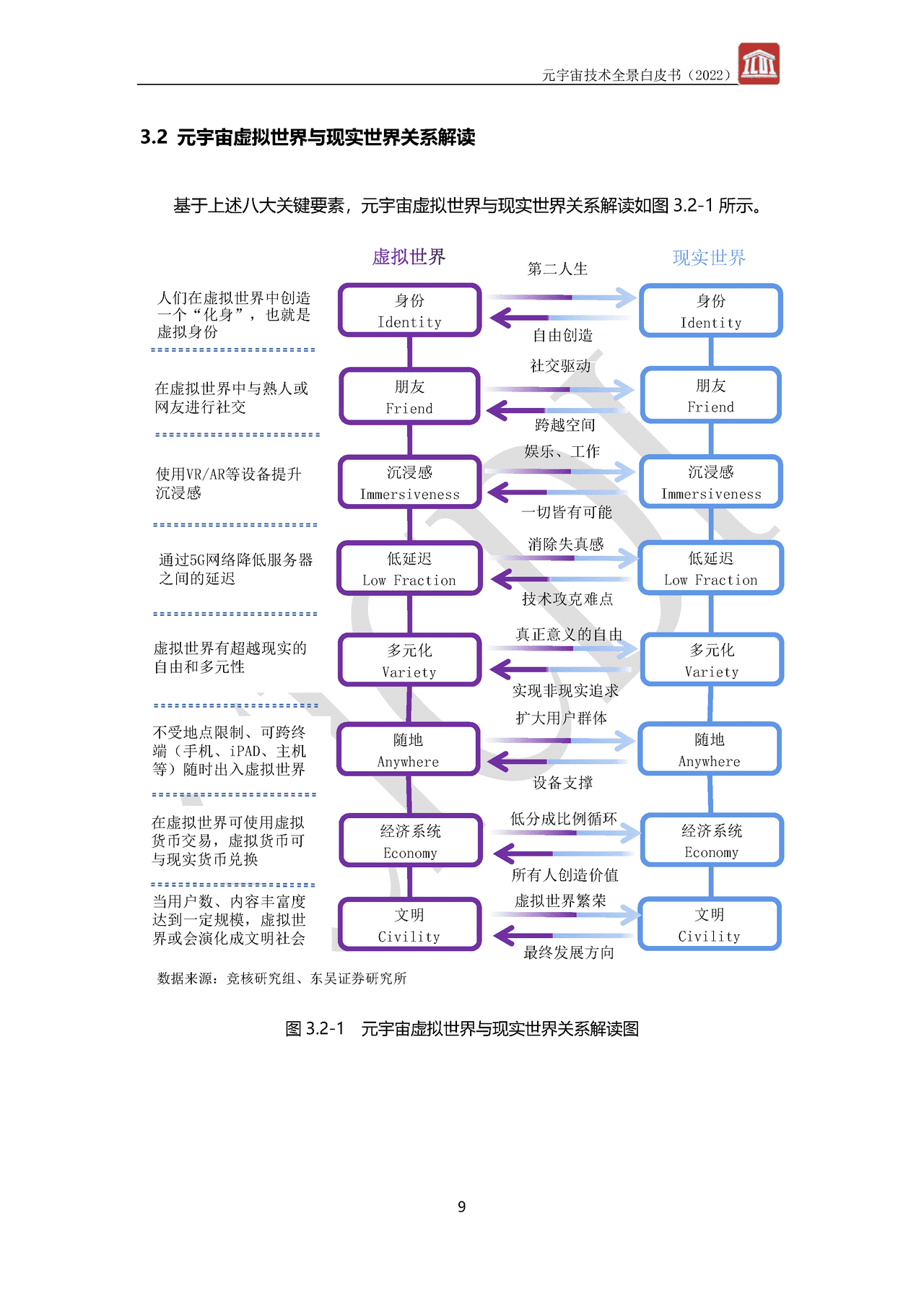 元宇宙技术全景白皮书(图12)