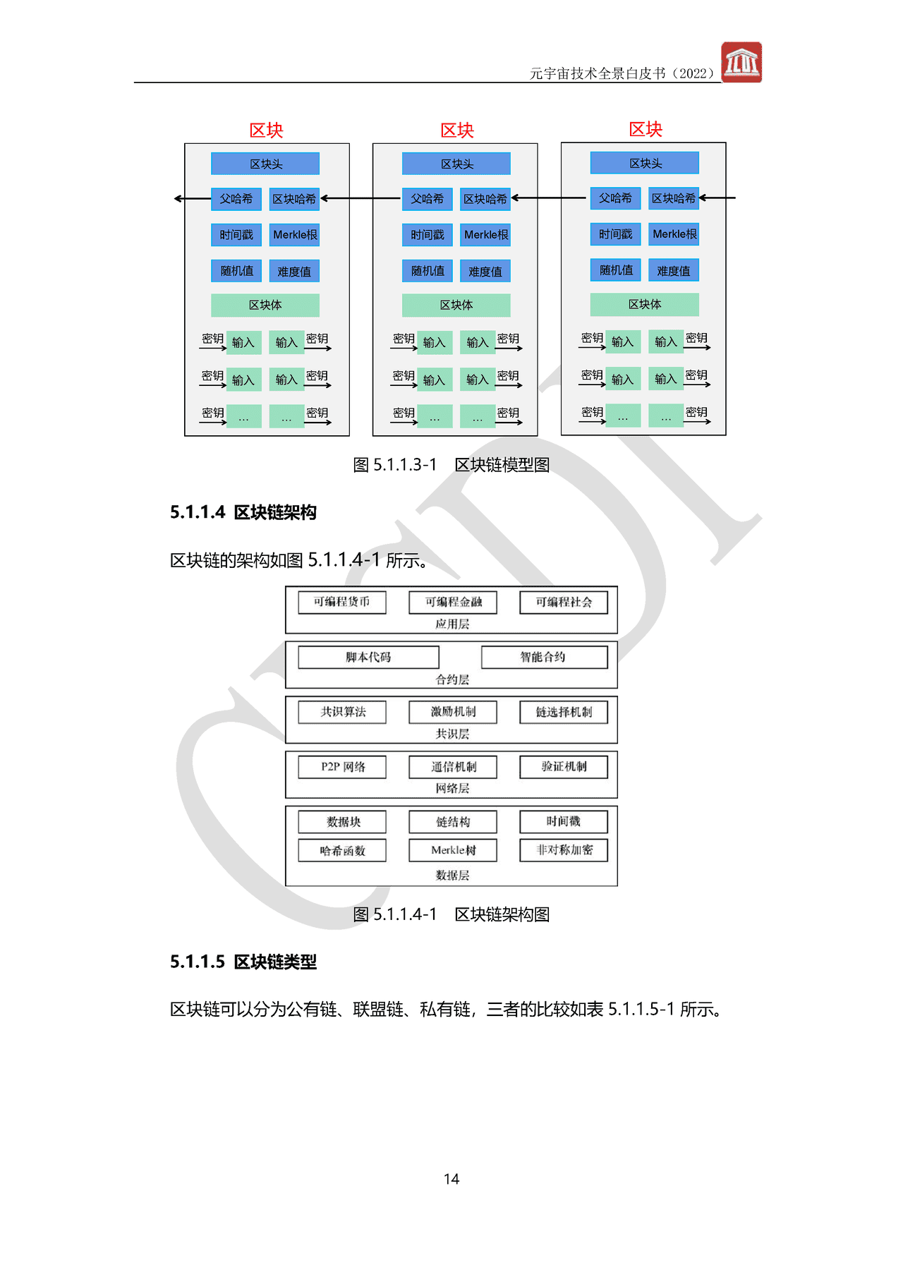 元宇宙技术全景白皮书(图17)