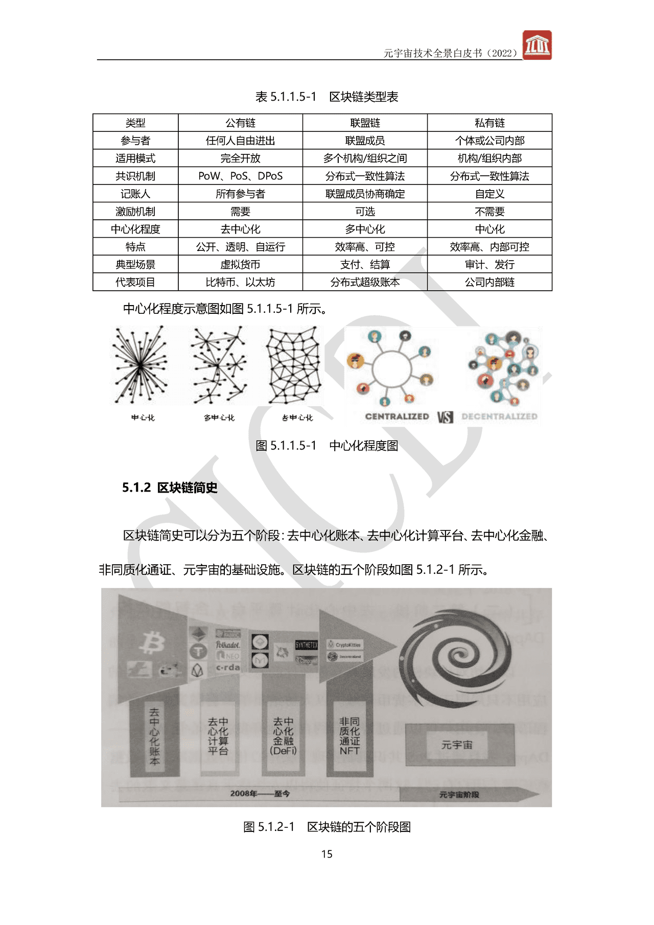 元宇宙技术全景白皮书(图18)