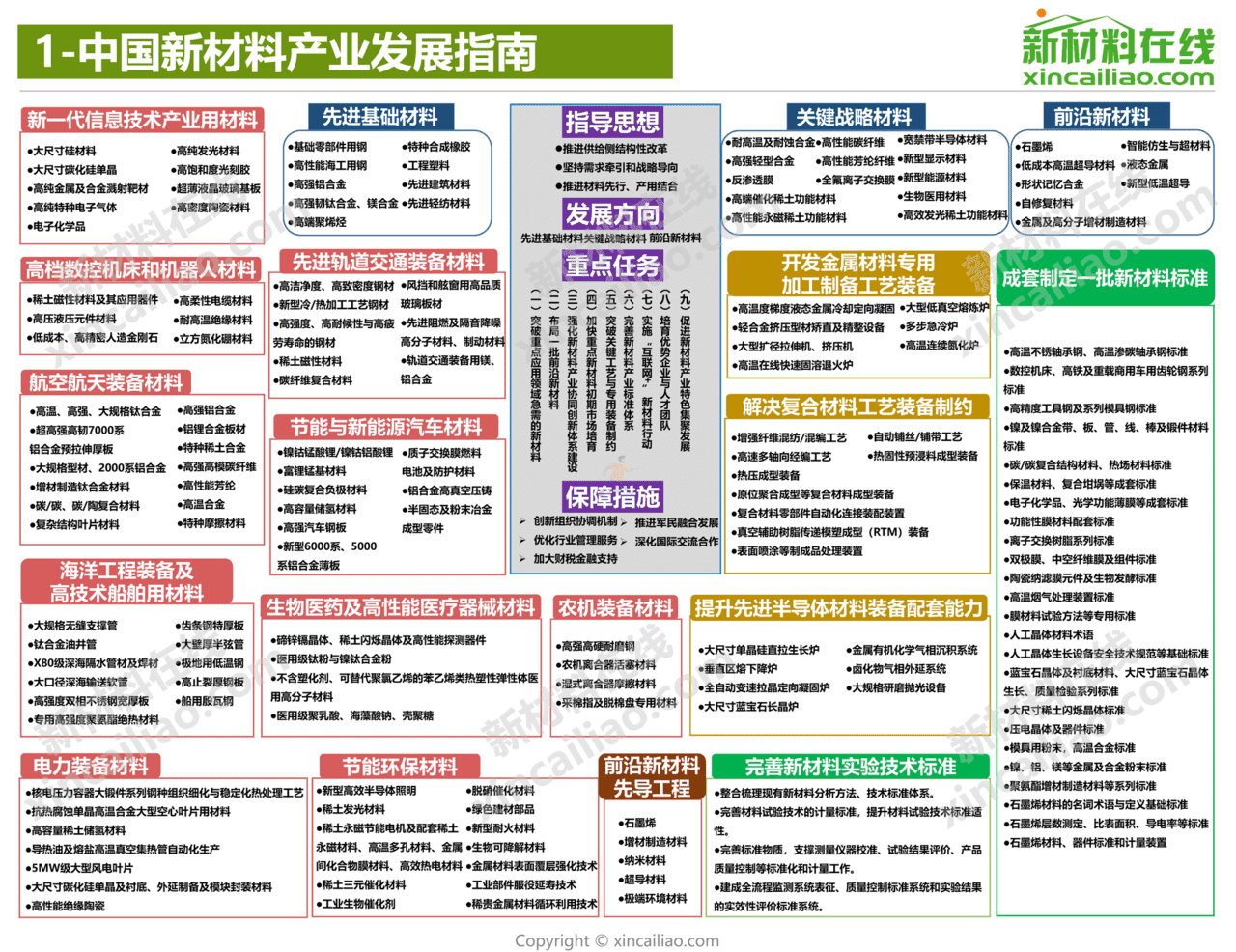 新材料在线-新材料行业：2021年100大新材料产业全景图(图2)
