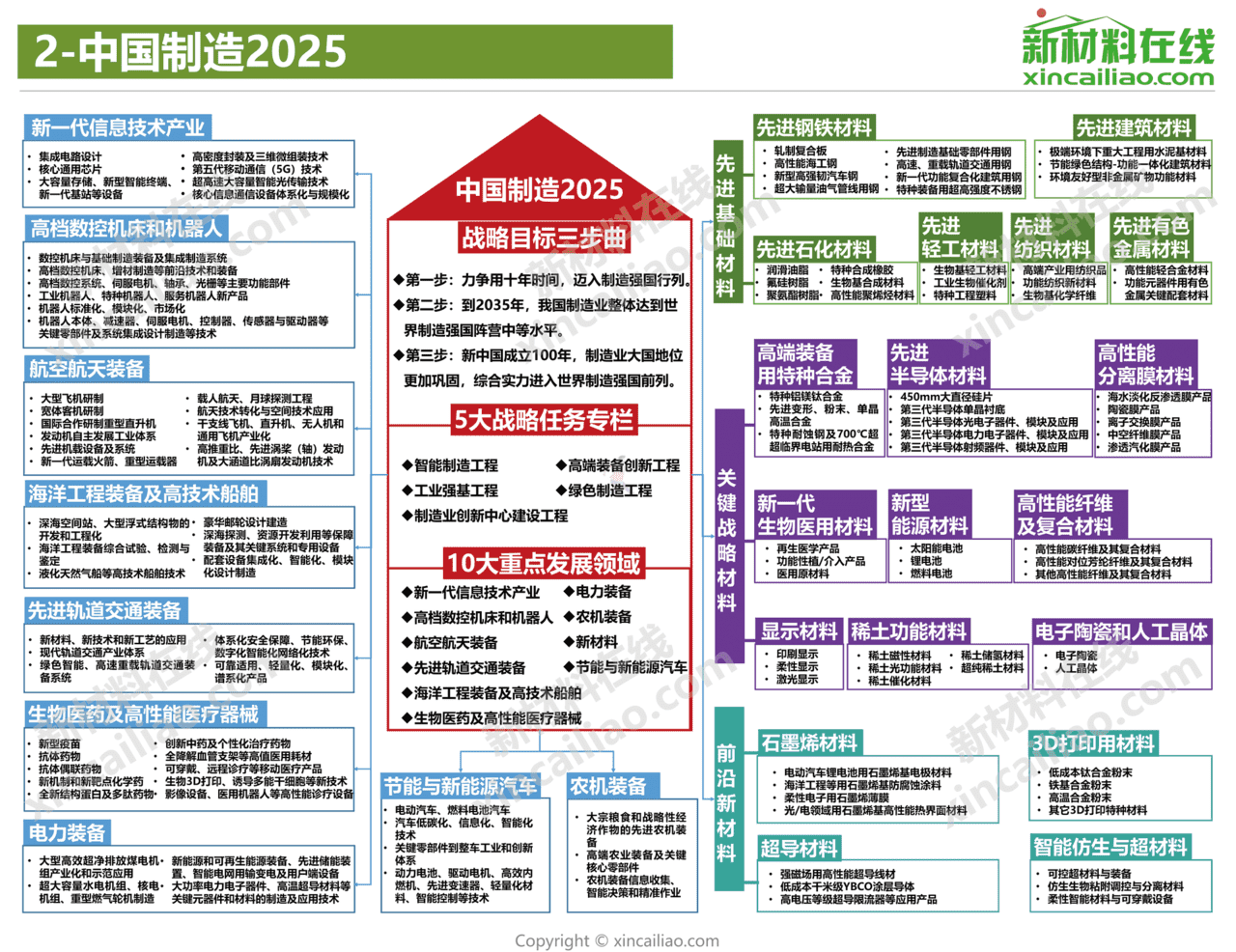 新材料在线-新材料行业：2021年100大新材料产业全景图(图3)