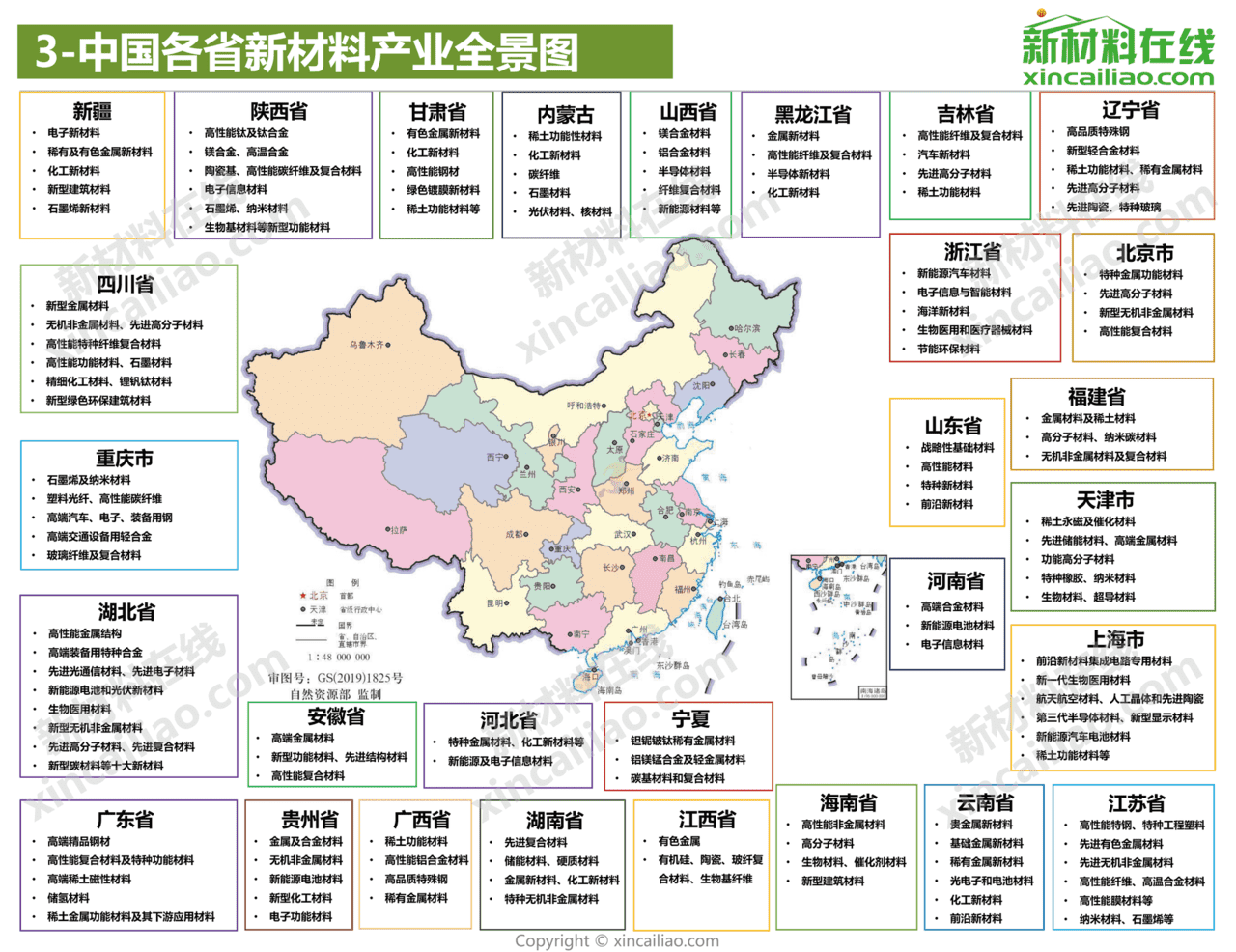 新材料在线-新材料行业：2021年100大新材料产业全景图(图4)