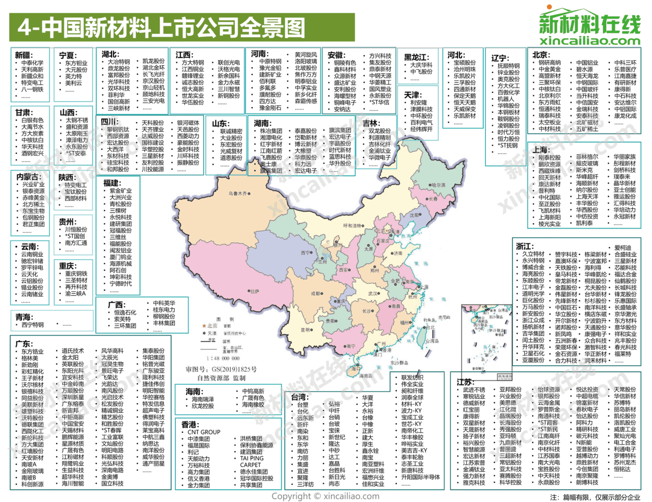 新材料在线-新材料行业：2021年100大新材料产业全景图(图5)