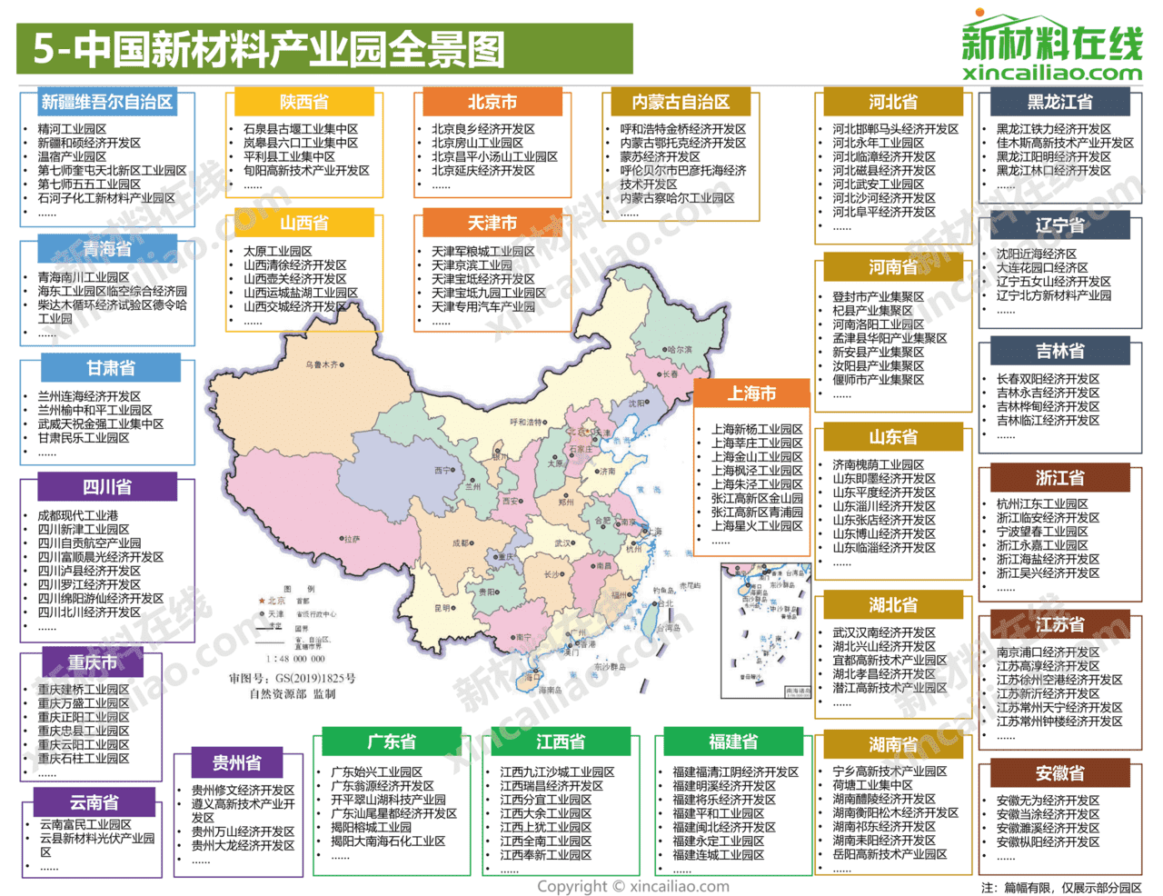 新材料在线-新材料行业：2021年100大新材料产业全景图(图6)