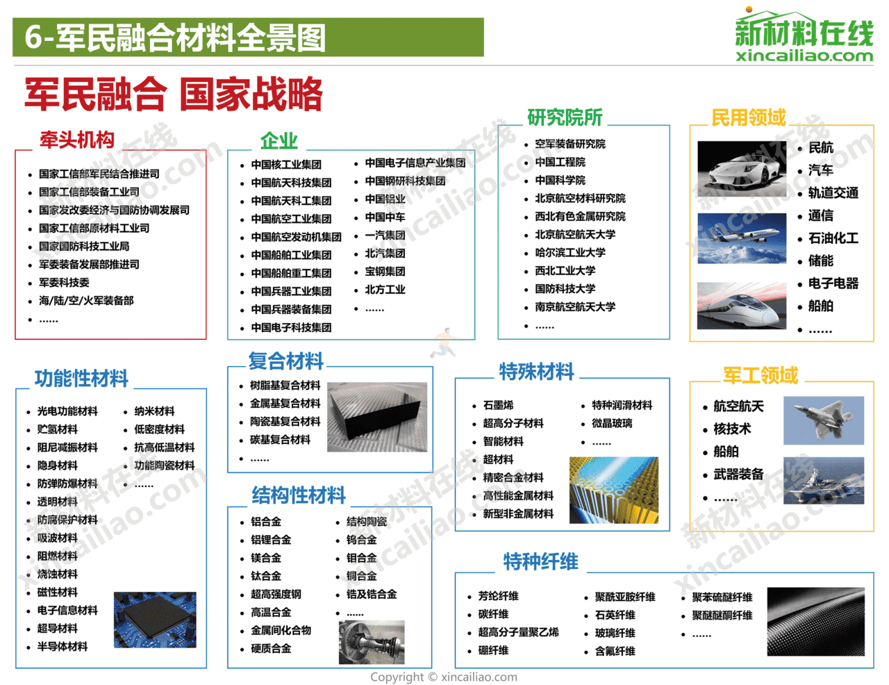 新材料在线-新材料行业：2021年100大新材料产业全景图(图7)