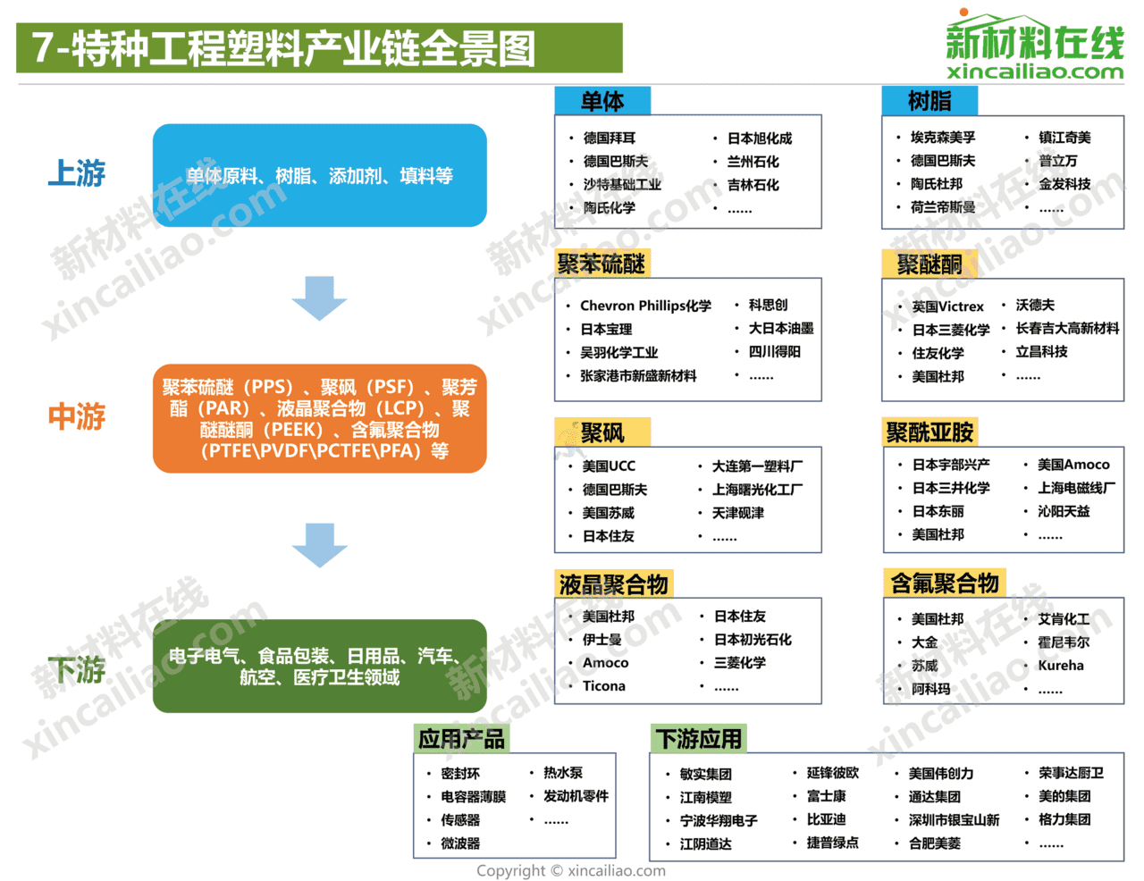 新材料在线-新材料行业：2021年100大新材料产业全景图(图8)