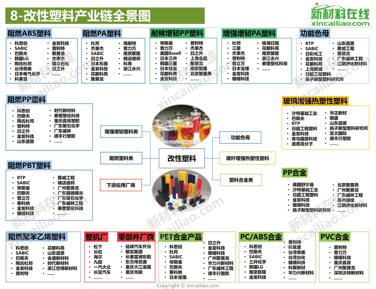 新材料在线-新材料行业：2021年100大新材料产业全景图(图9)