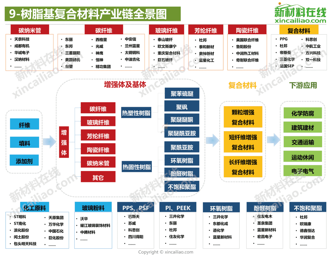 新材料在线-新材料行业：2021年100大新材料产业全景图(图10)