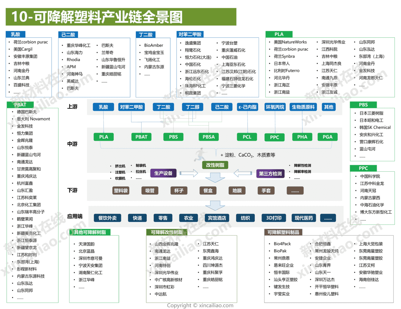 新材料在线-新材料行业：2021年100大新材料产业全景图(图11)