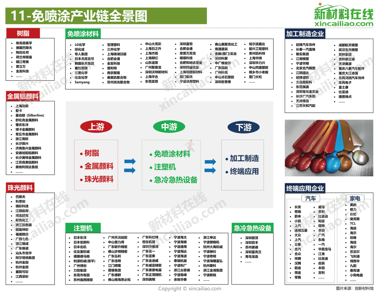 新材料在线-新材料行业：2021年100大新材料产业全景图(图12)