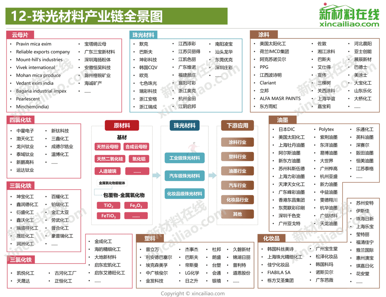 新材料在线-新材料行业：2021年100大新材料产业全景图(图13)